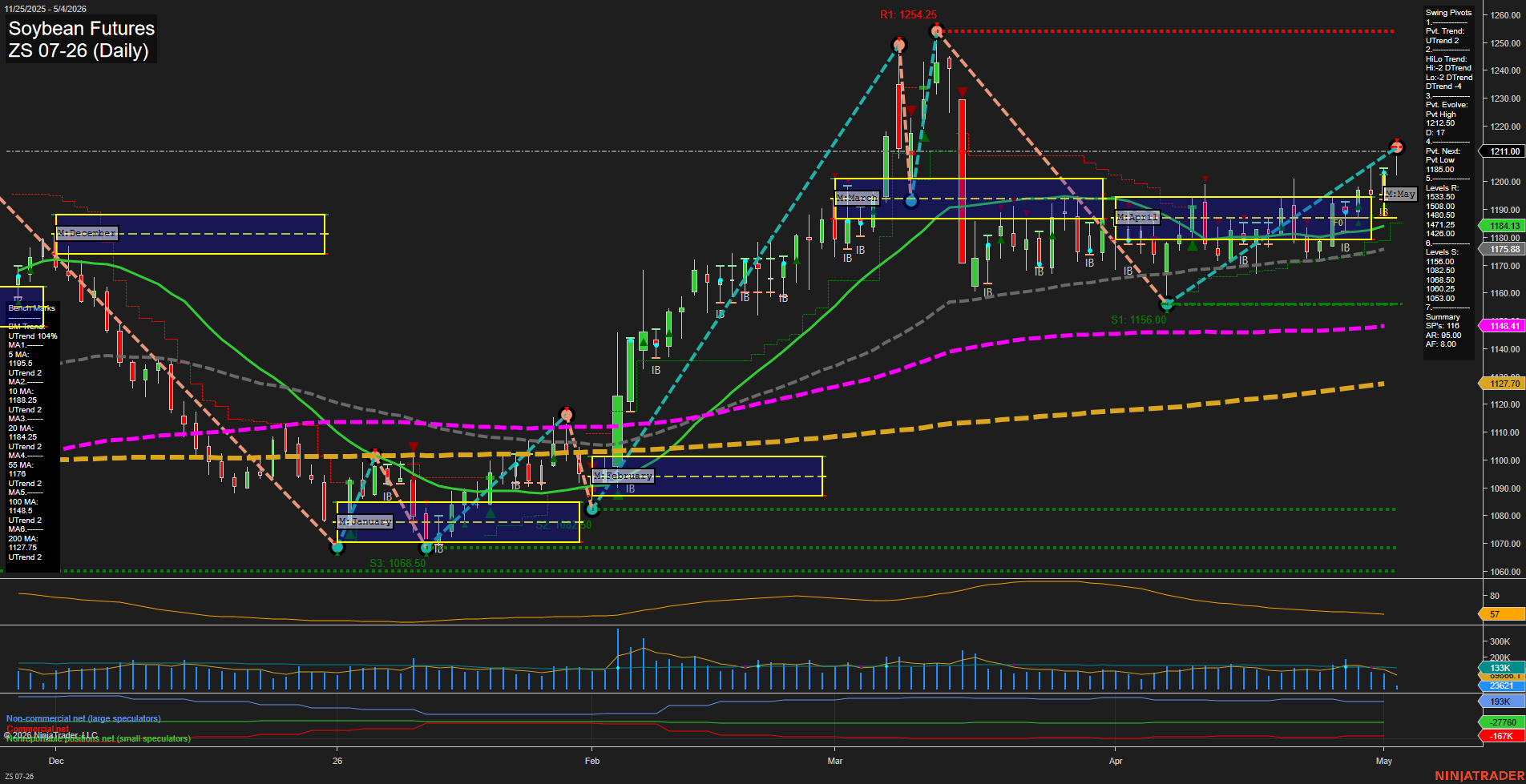 ZS Soybean Futures Daily Chart Analysis: 2026-May-04 07:10 CT