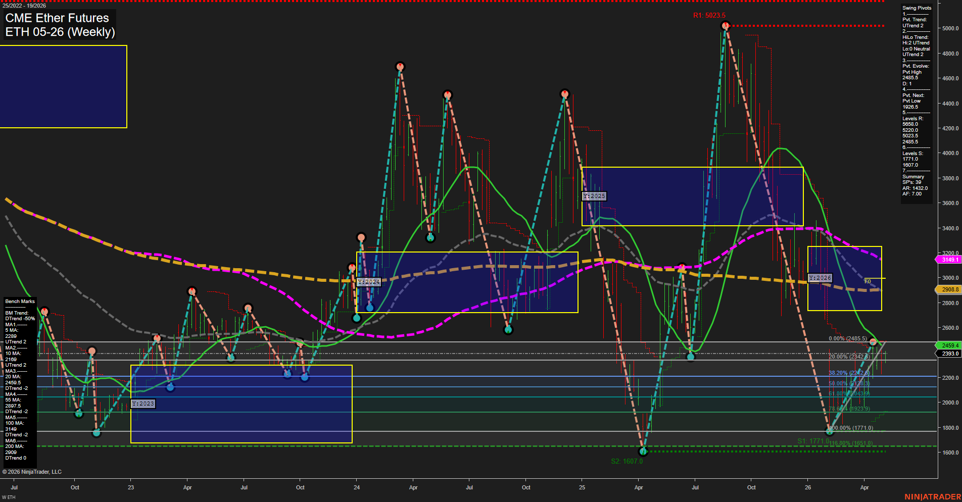 ETH CME Ether Futures Weekly Chart Analysis: 2026-May-05 07:03 CT
