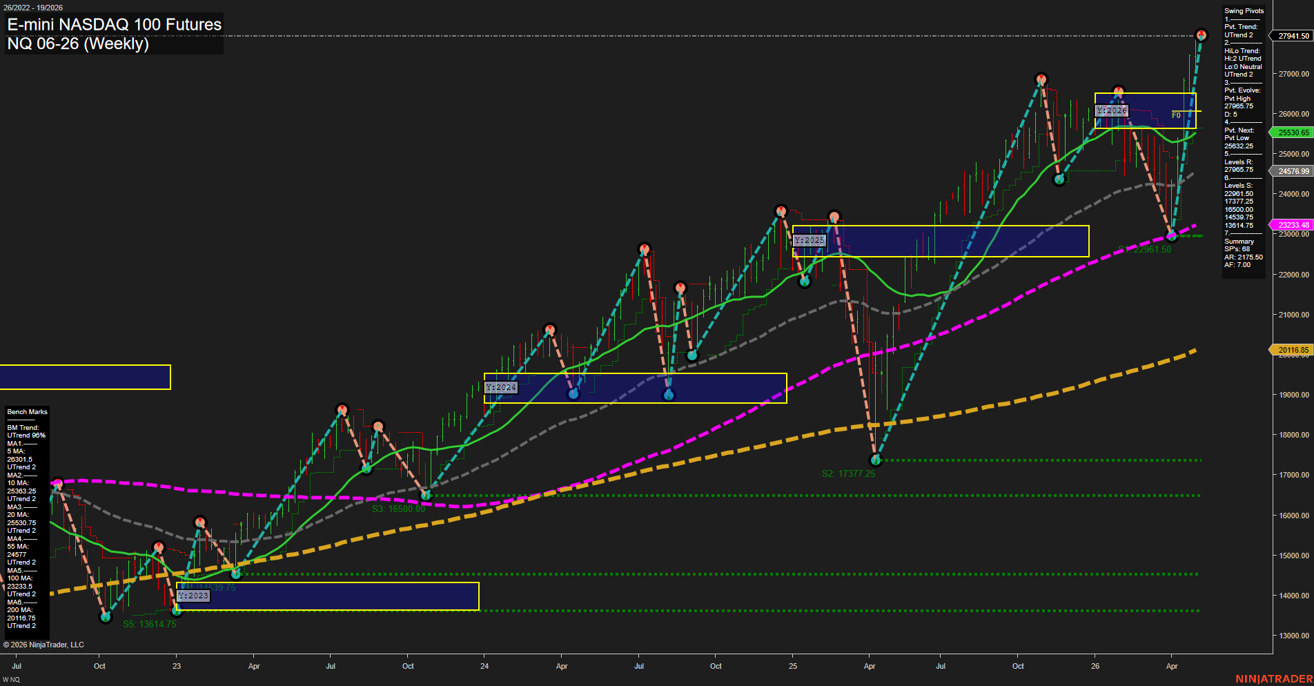 NQ E-mini NASDAQ 100 Futures Weekly Chart Analysis: 2026-May-05 07:05 CT
