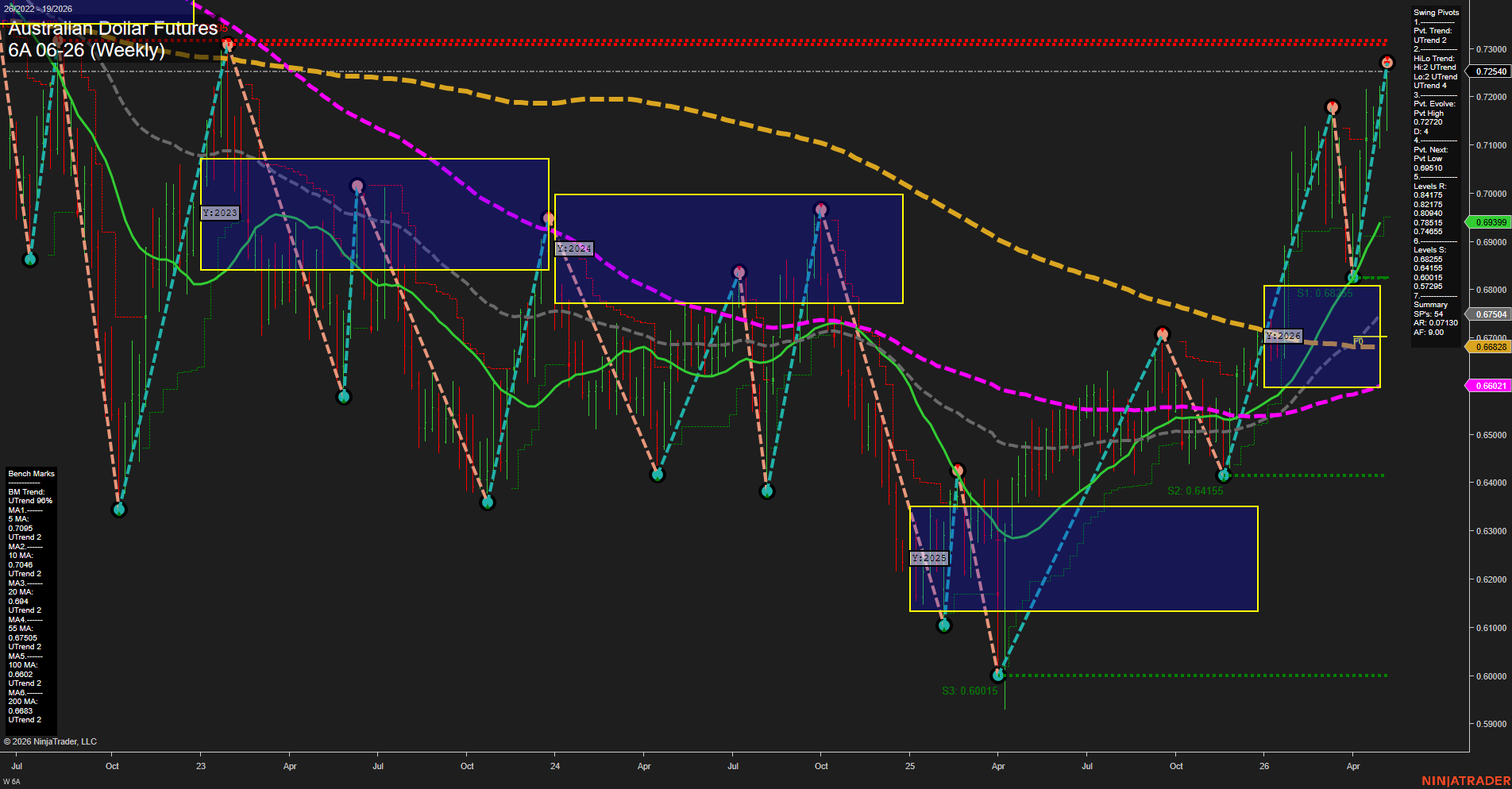 6A Australian Dollar Futures Weekly Chart Analysis: 2026-May-06 07:00 CT
