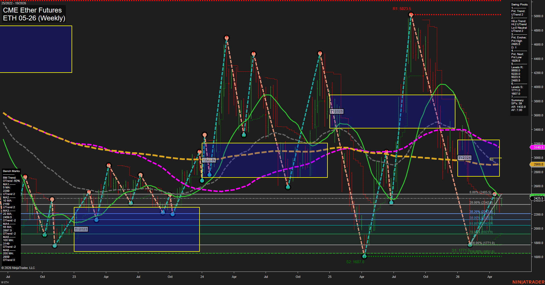 ETH CME Ether Futures Weekly Chart Analysis: 2026-May-06 07:03 CT