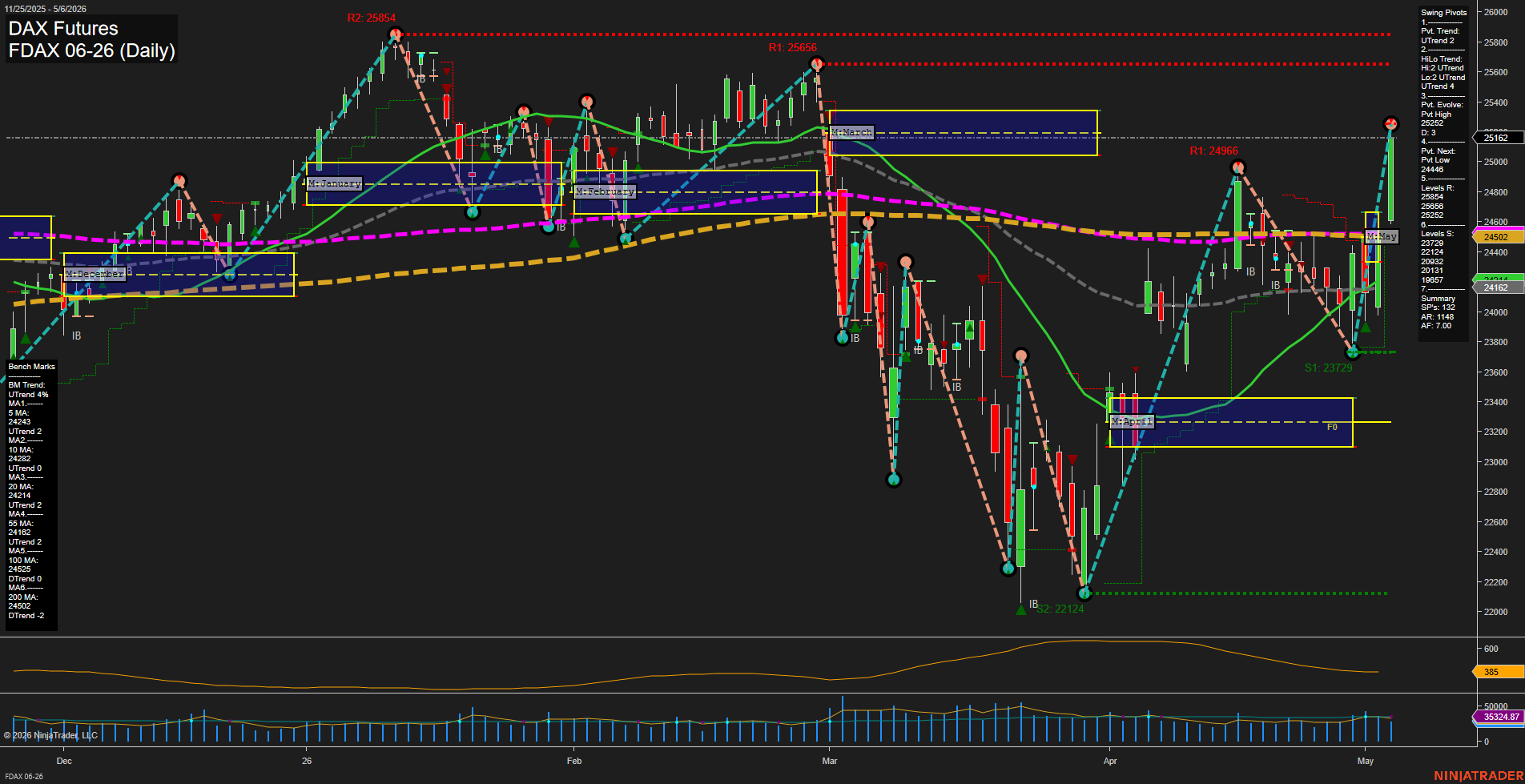 FDAX DAX Futures Daily Chart Analysis: 2026-May-06 07:03 CT