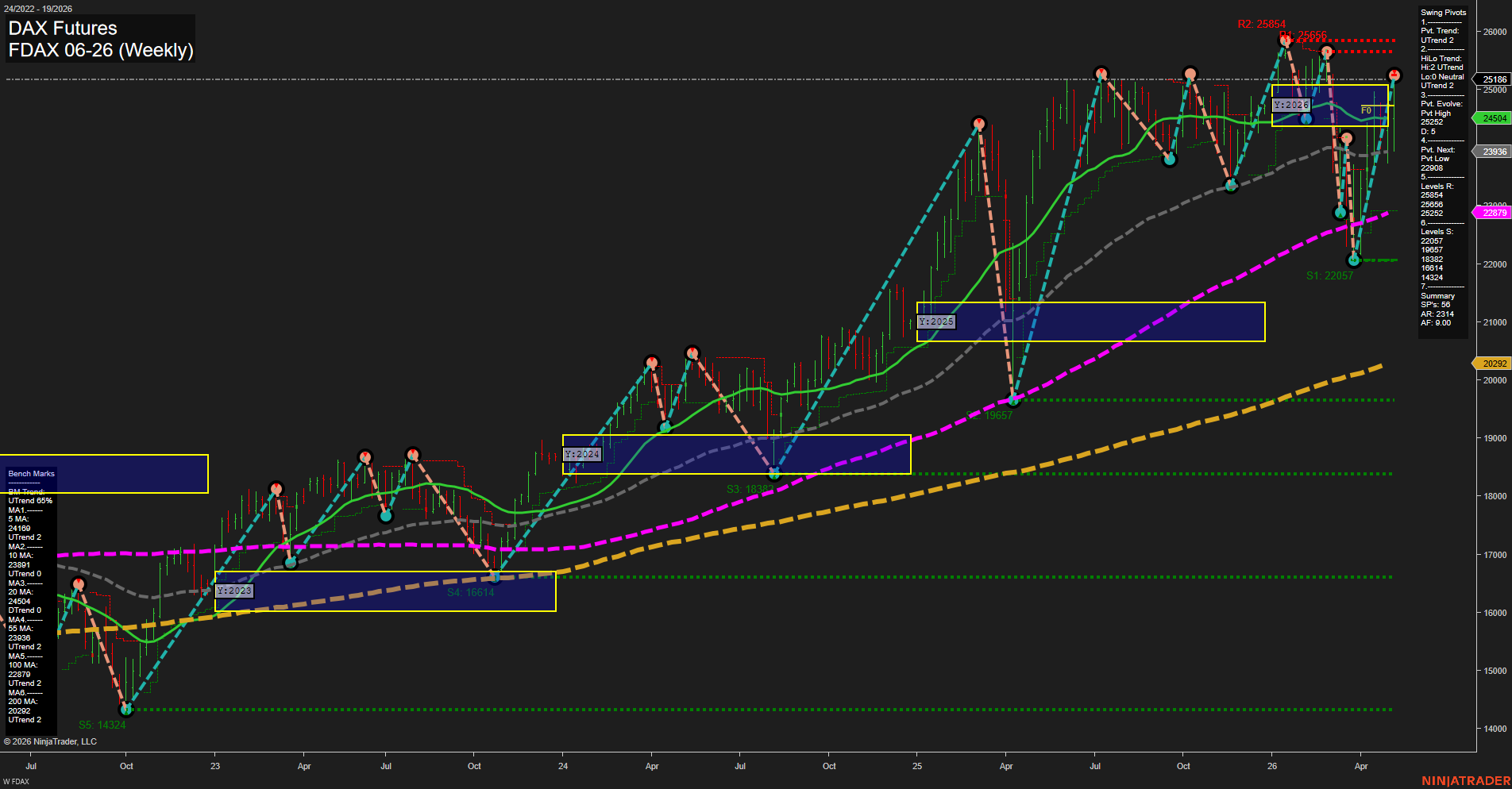 FDAX DAX Futures Weekly Chart Analysis: 2026-May-06 07:03 CT