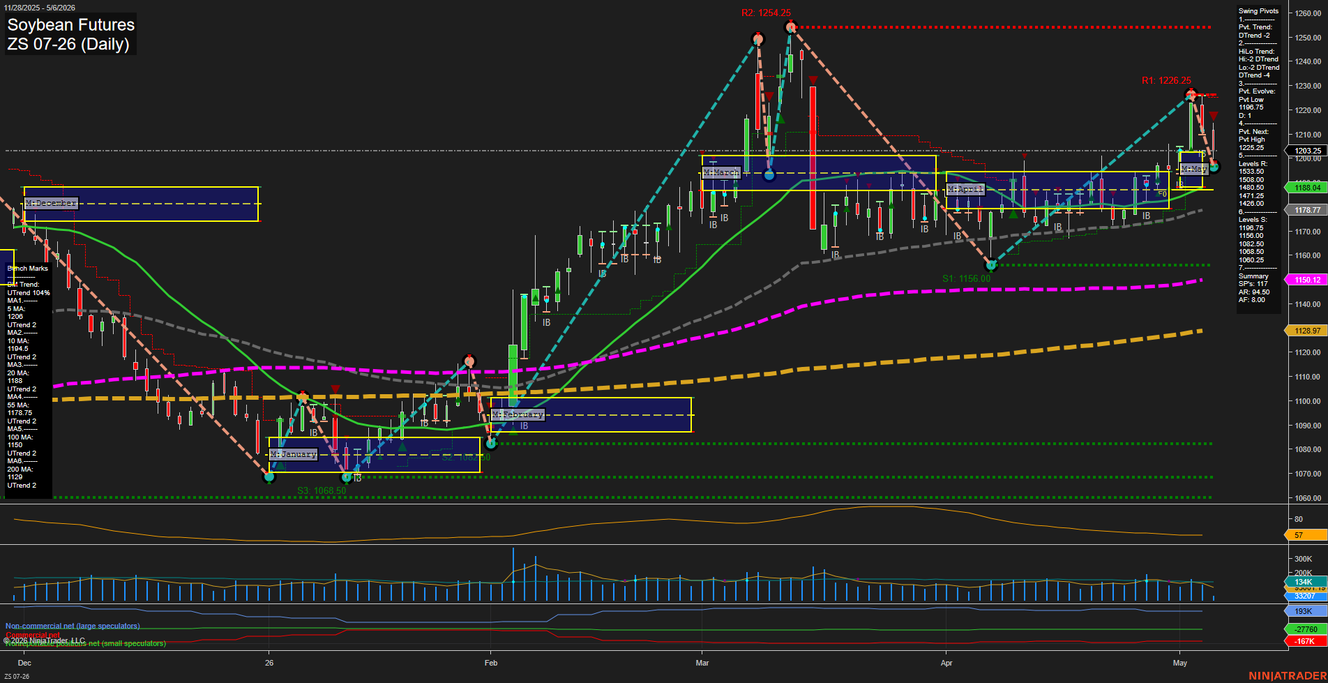 ZS Soybean Futures Daily Chart Analysis: 2026-May-06 07:09 CT
