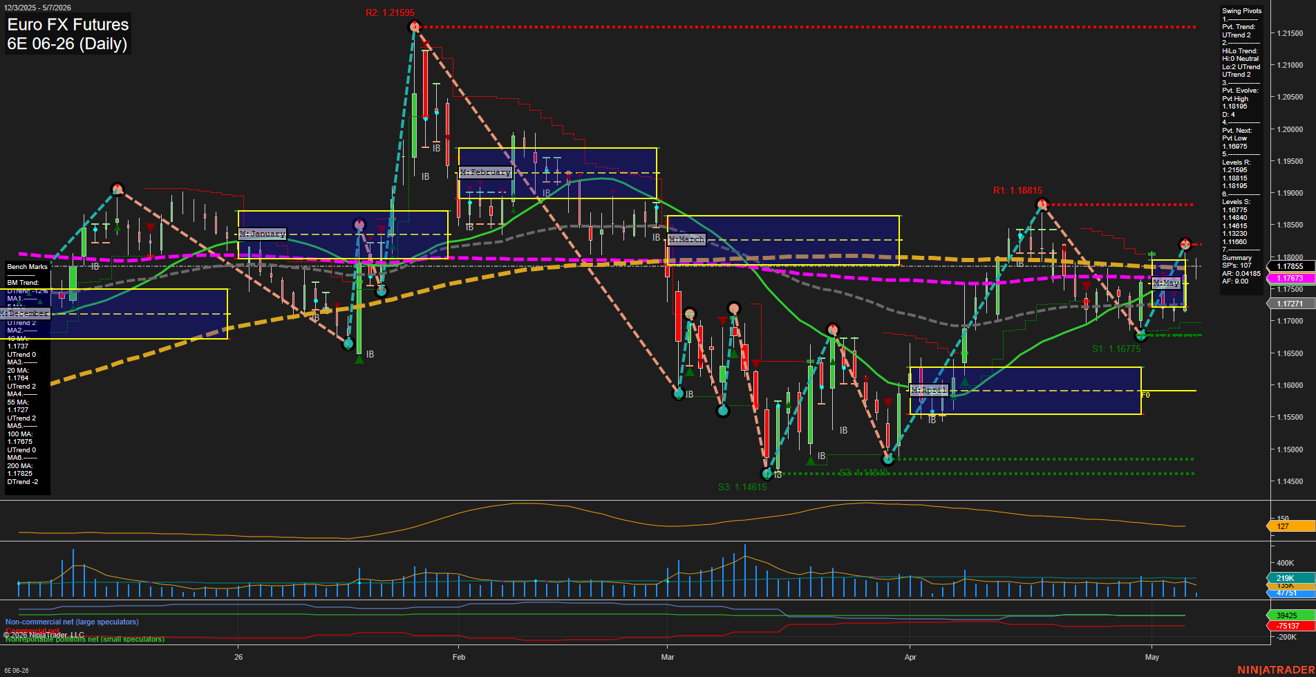 6E Euro FX Futures Daily Chart Analysis: 2026-May-07 07:00 CT