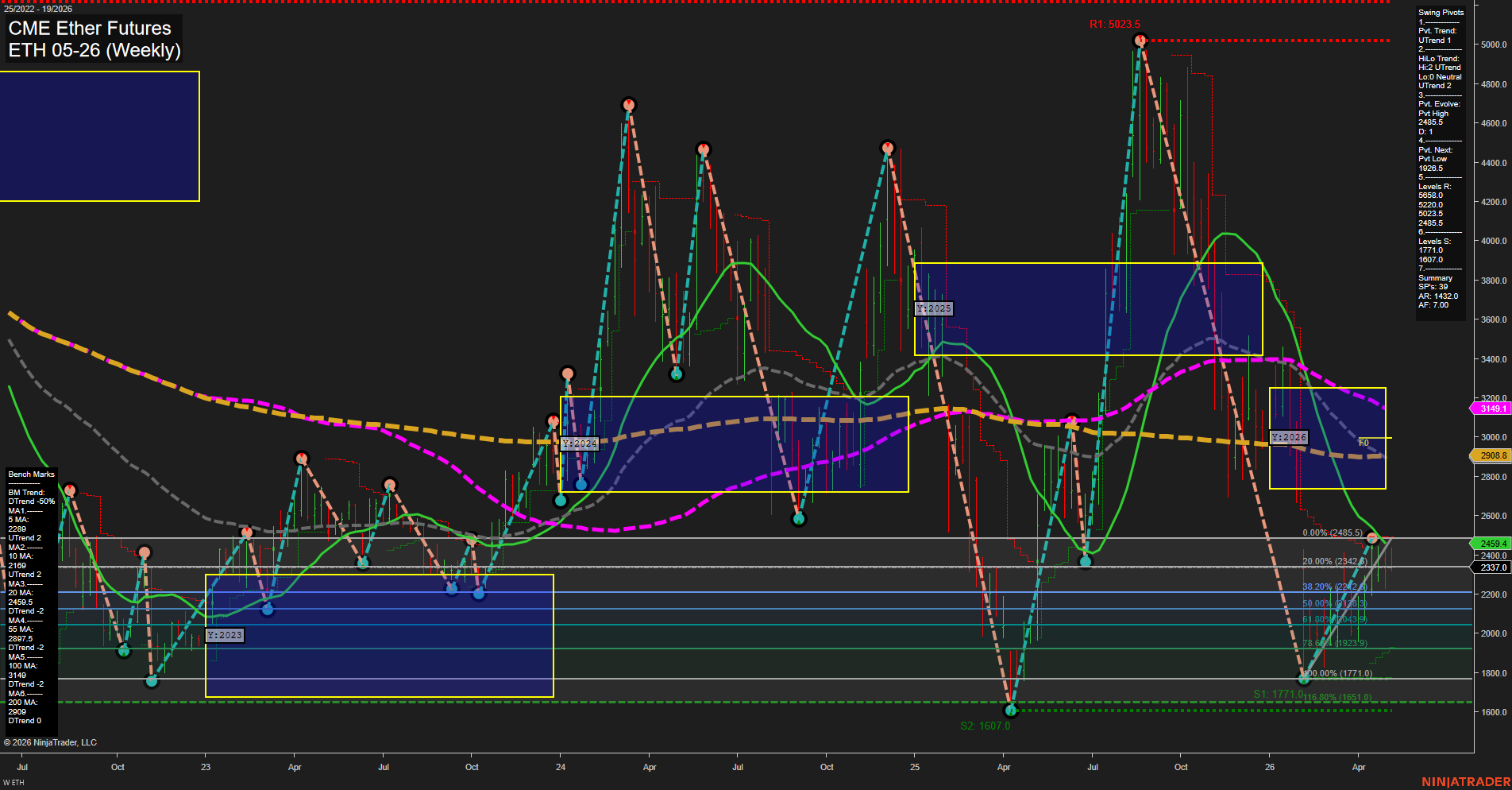 ETH CME Ether Futures Weekly Chart Analysis: 2026-May-07 07:04 CT