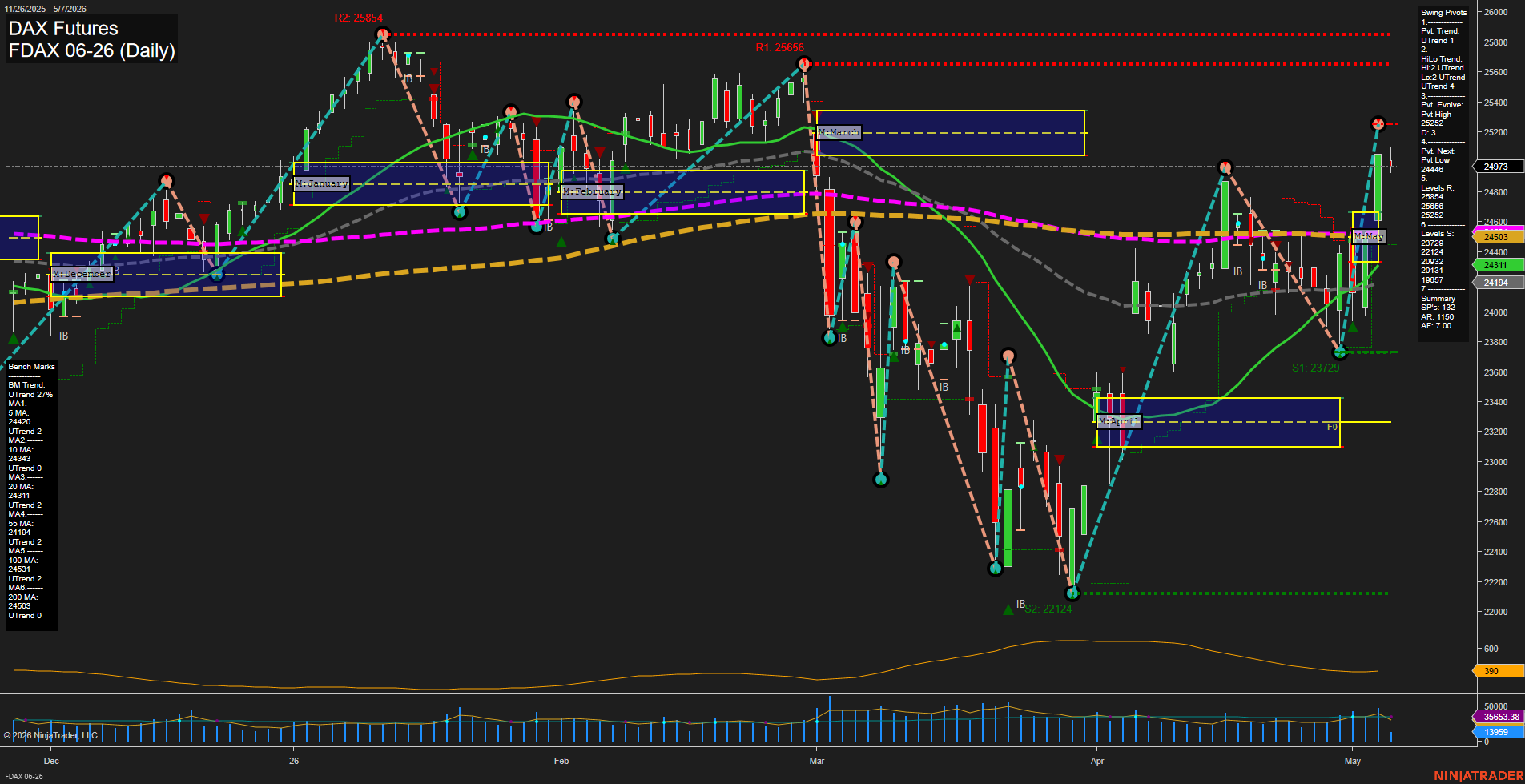 FDAX DAX Futures Daily Chart Analysis: 2026-May-07 07:04 CT