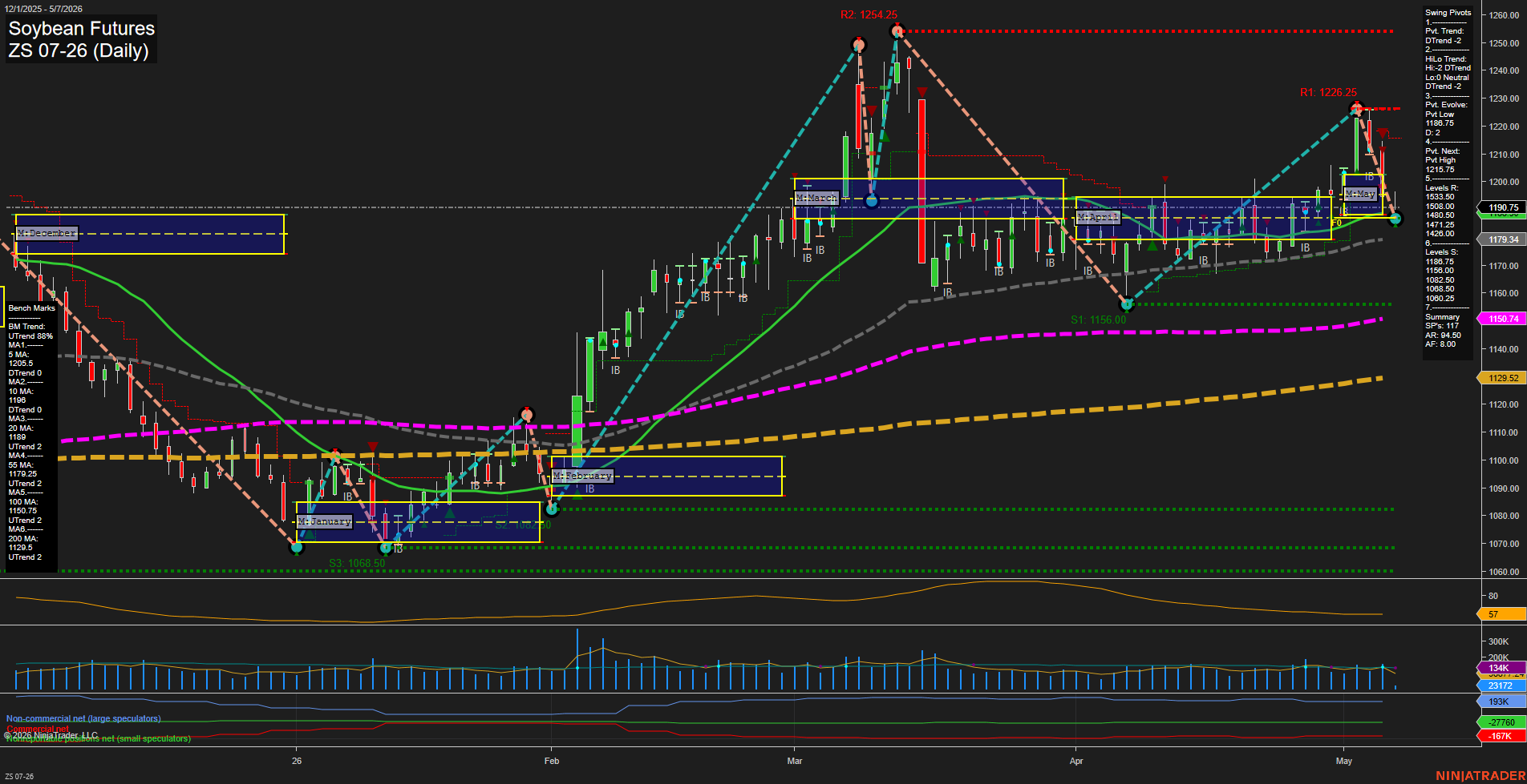 ZS Soybean Futures Daily Chart Analysis: 2026-May-07 07:10 CT