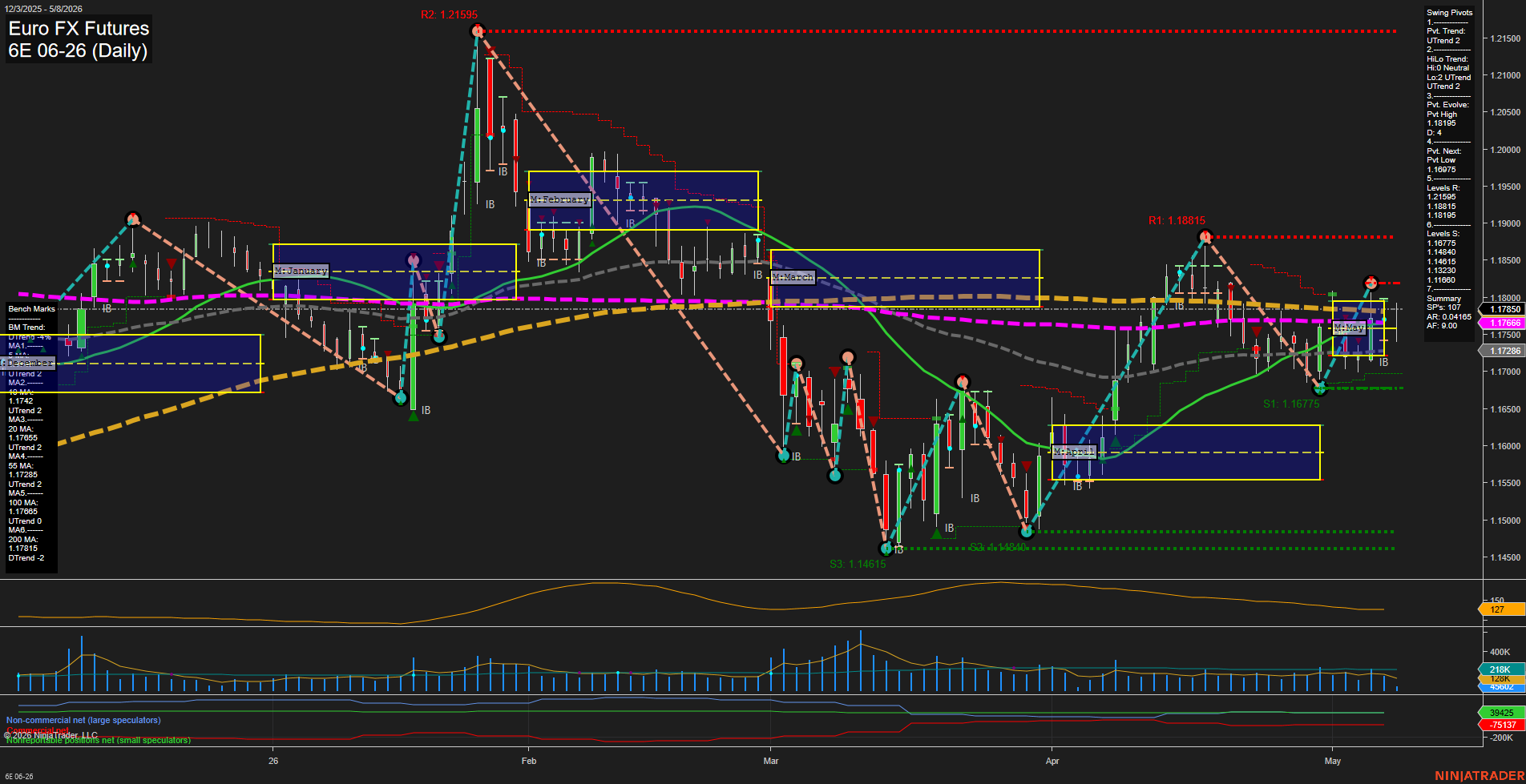 6E Euro FX Futures Daily Chart Analysis: 2026-May-08 07:00 CT
