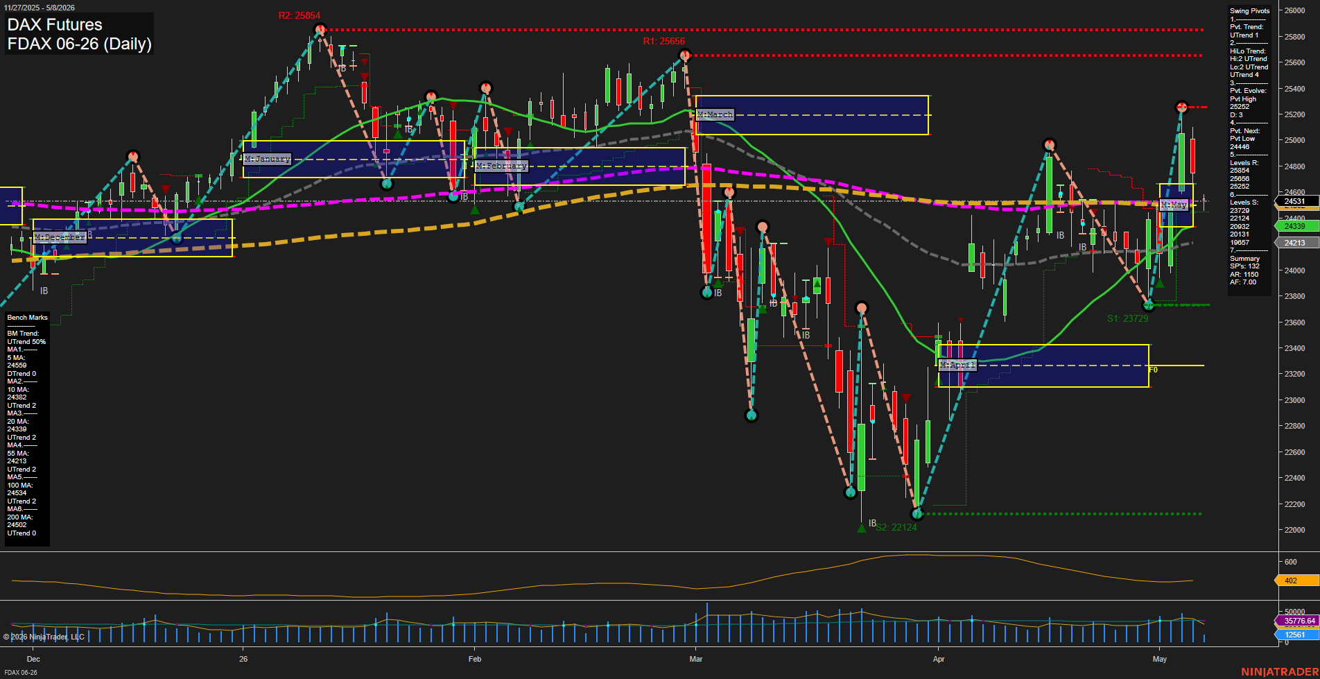 FDAX DAX Futures Daily Chart Analysis: 2026-May-08 07:03 CT