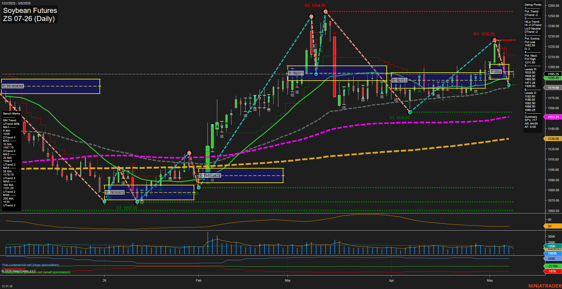 ZS Soybean Futures Daily Chart Analysis: 2026-May-08 07:09 CT
