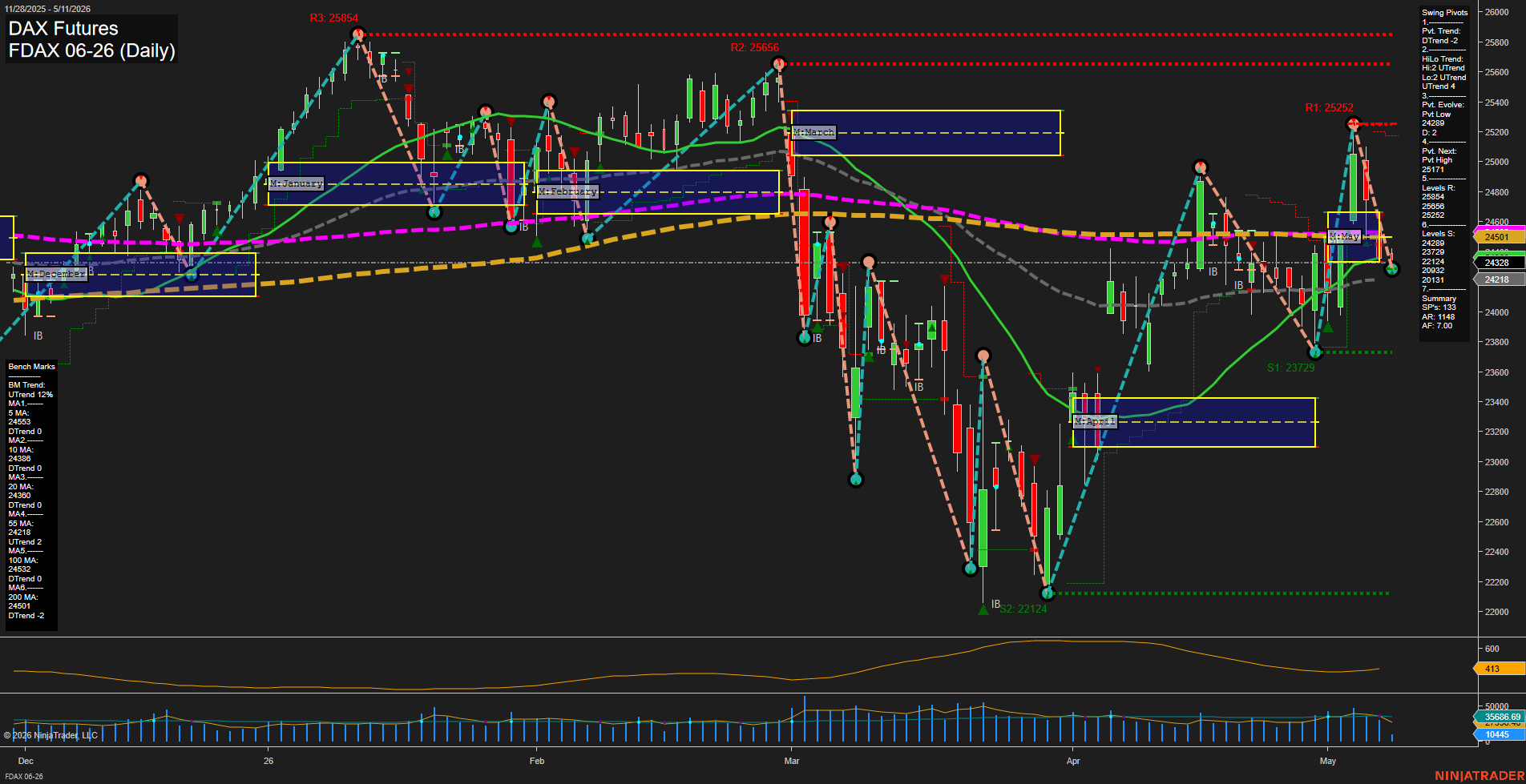 FDAX DAX Futures Daily Chart Analysis: 2026-May-11 07:03 CT