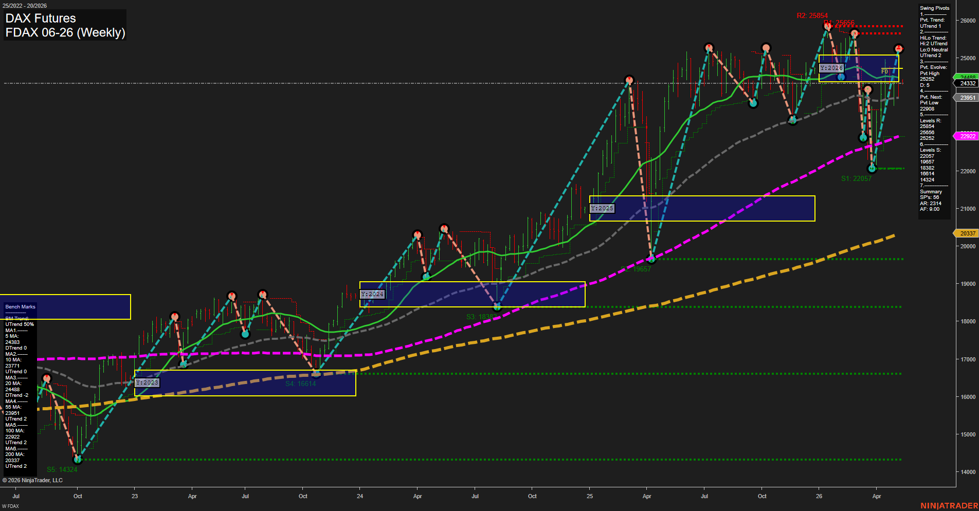 FDAX DAX Futures Weekly Chart Analysis: 2026-May-11 07:03 CT