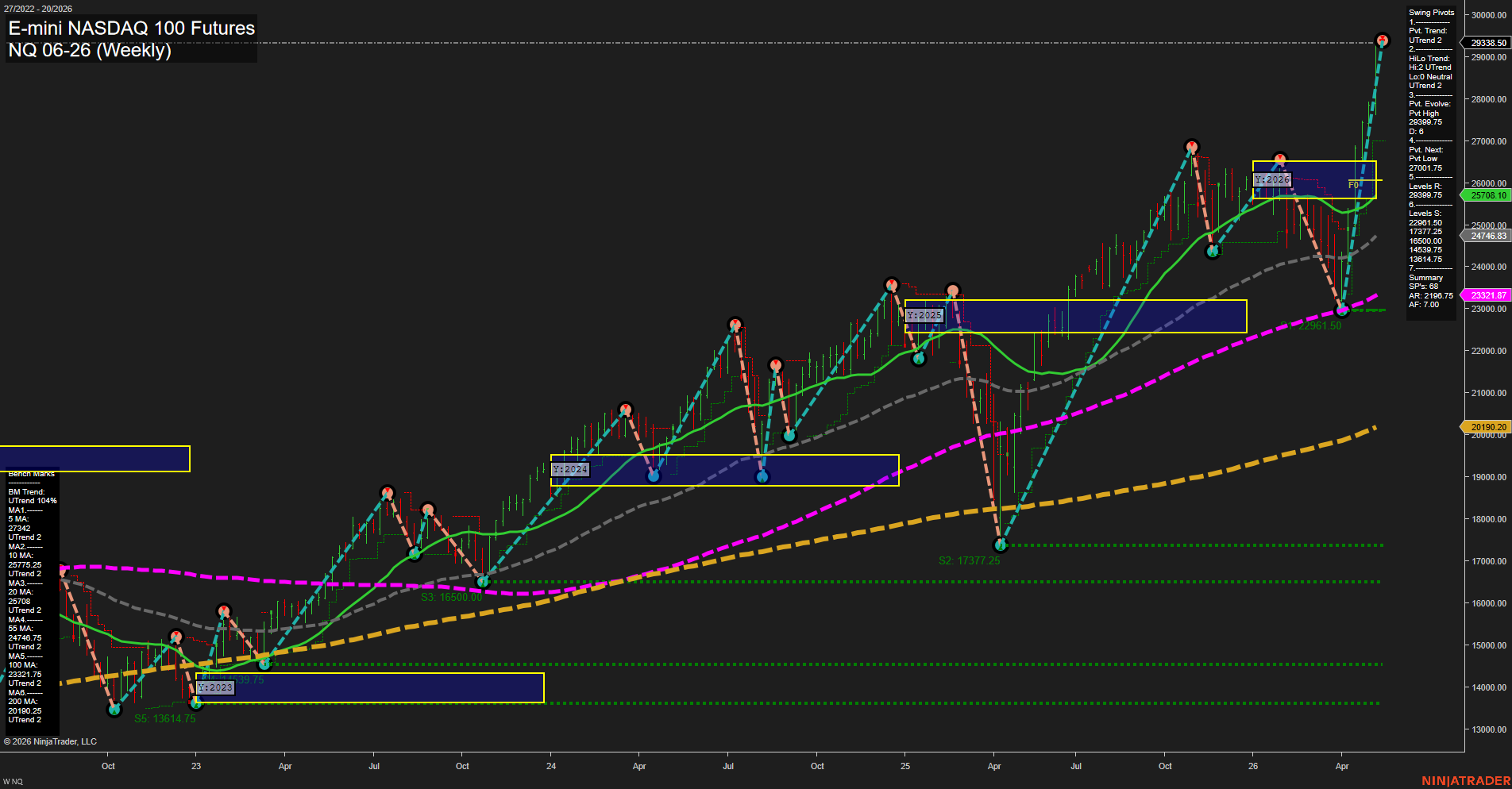 NQ E-mini NASDAQ 100 Futures Weekly Chart Analysis: 2026-May-11 07:05 CT
