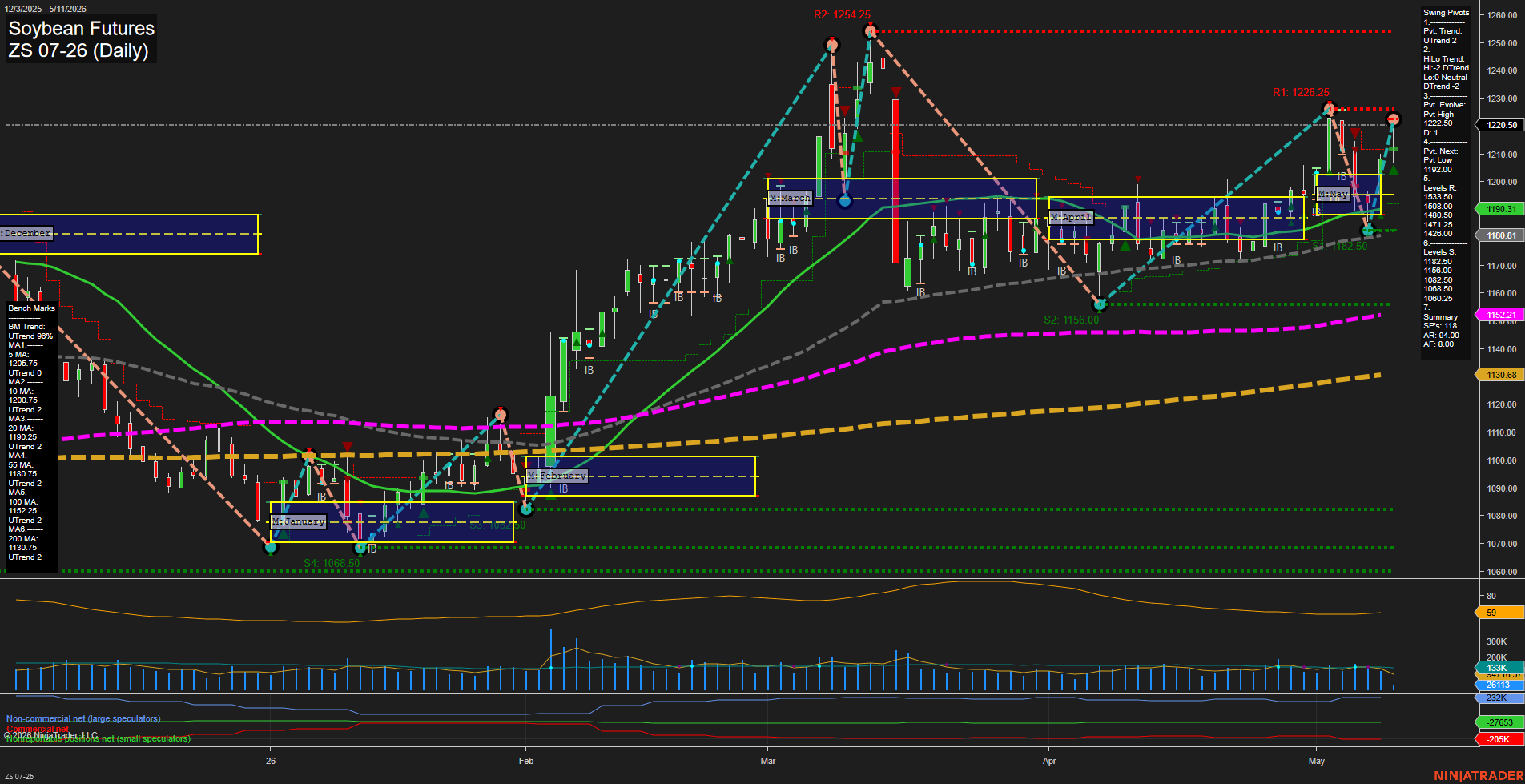 ZS Soybean Futures Daily Chart Analysis: 2026-May-11 07:09 CT