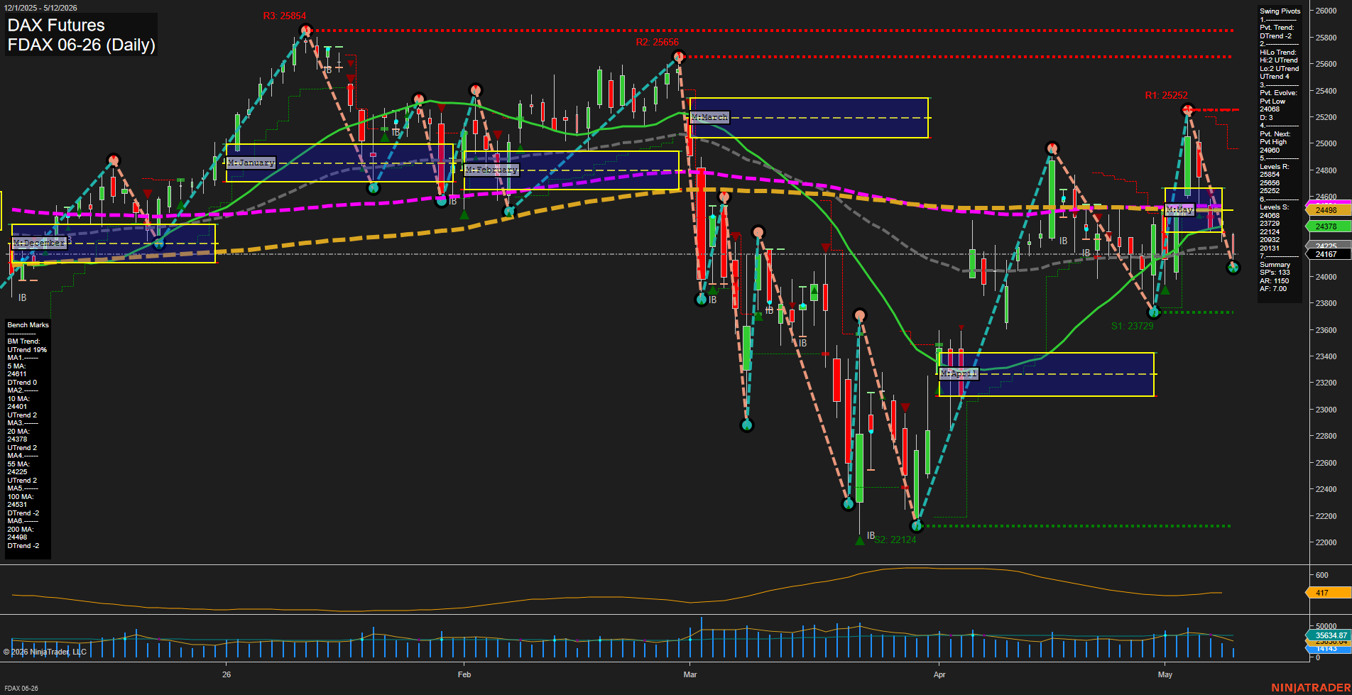 FDAX DAX Futures Daily Chart Analysis: 2026-May-12 07:03 CT