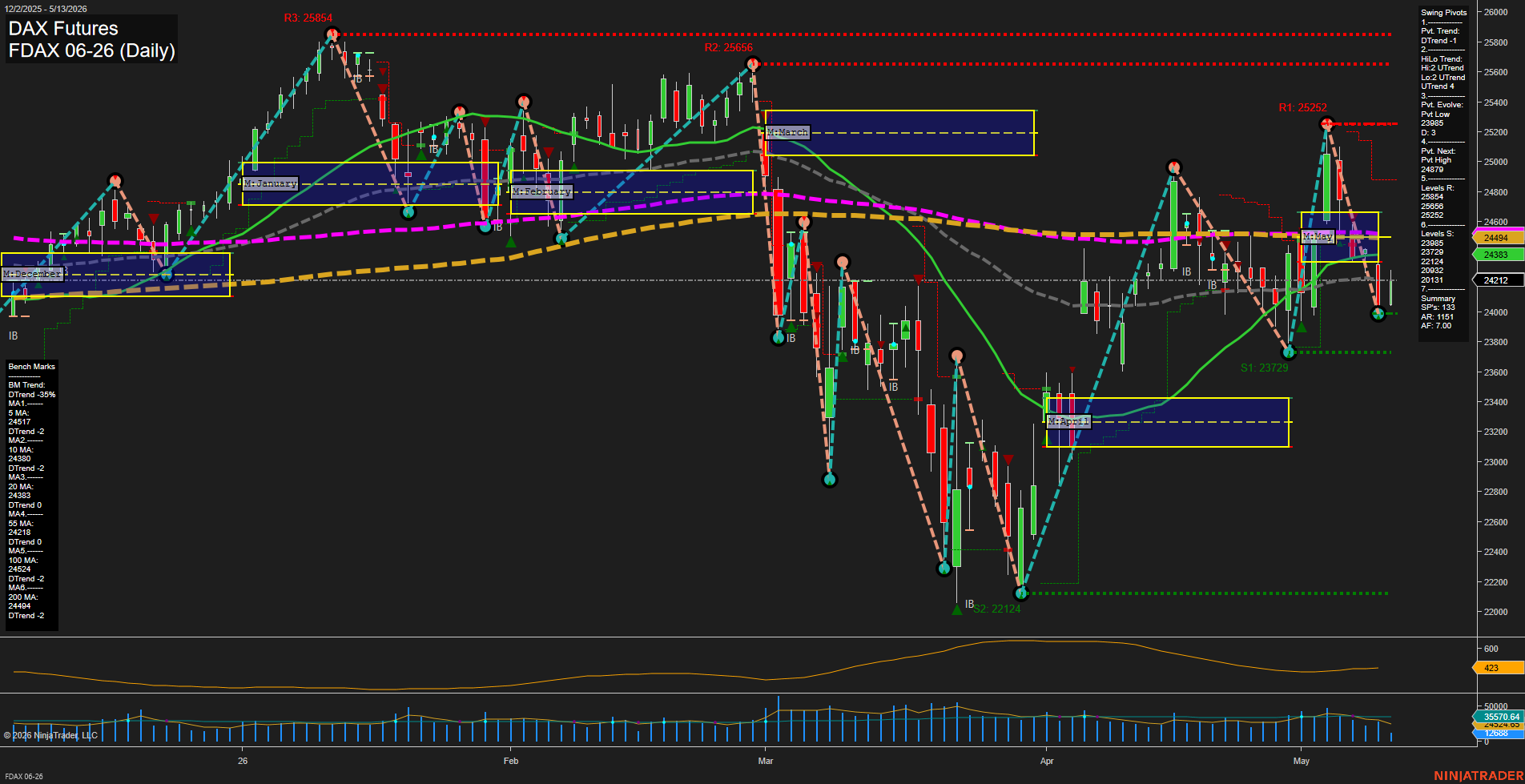 FDAX DAX Futures Daily Chart Analysis: 2026-May-13 07:03 CT