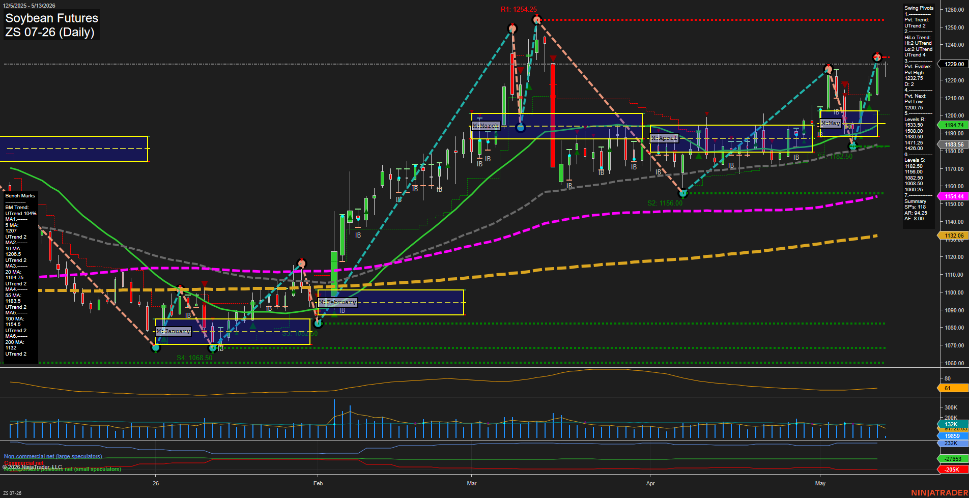 ZS Soybean Futures Daily Chart Analysis: 2026-May-13 07:09 CT