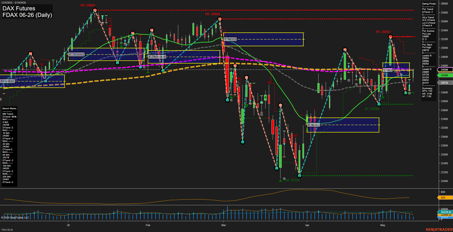 FDAX DAX Futures Daily Chart Analysis: 2026-May-14 07:03 CT