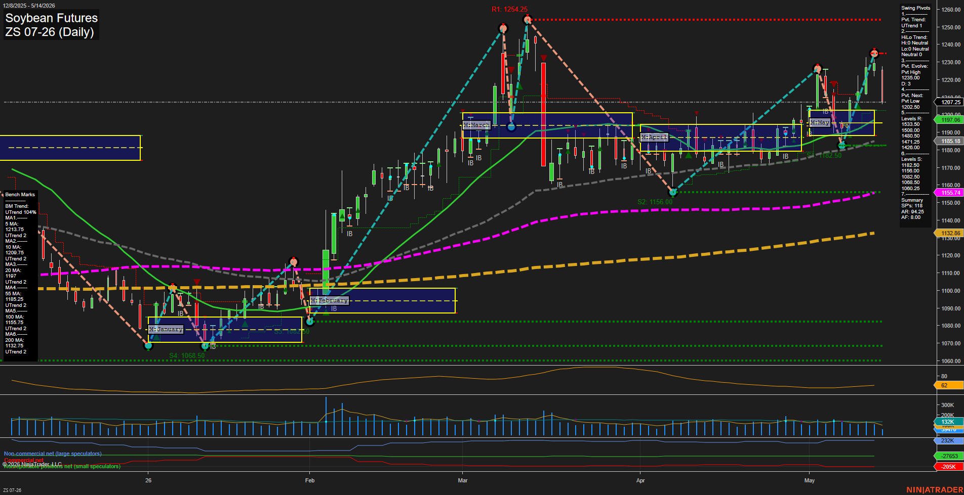 ZS Soybean Futures Daily Chart Analysis: 2026-May-14 07:09 CT