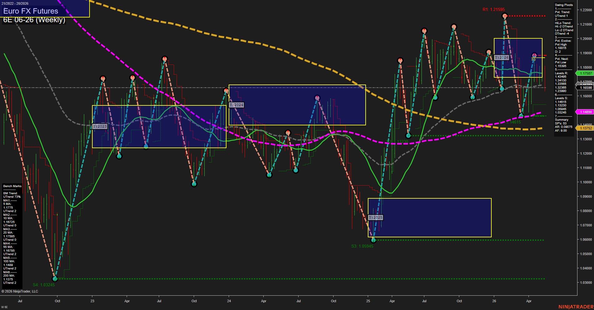 6E Euro FX Futures Weekly Chart Analysis: 2026-May-15 07:00 CT