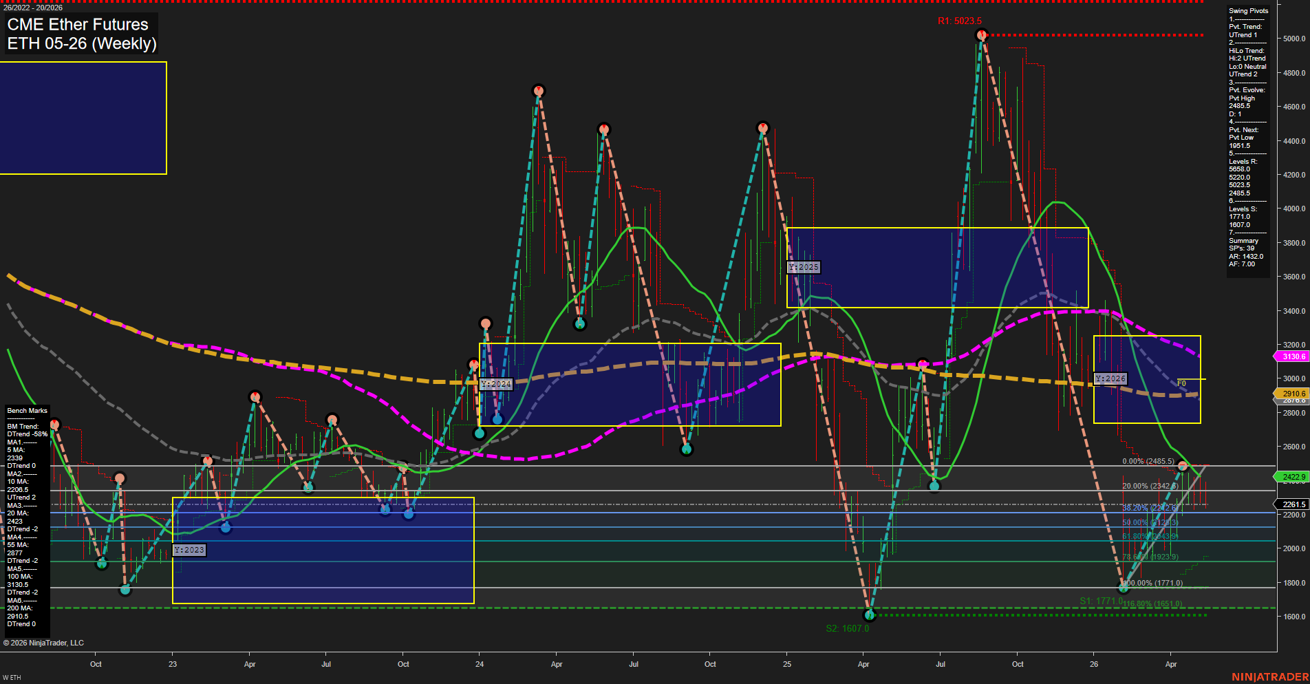 ETH CME Ether Futures Weekly Chart Analysis: 2026-May-15 07:03 CT