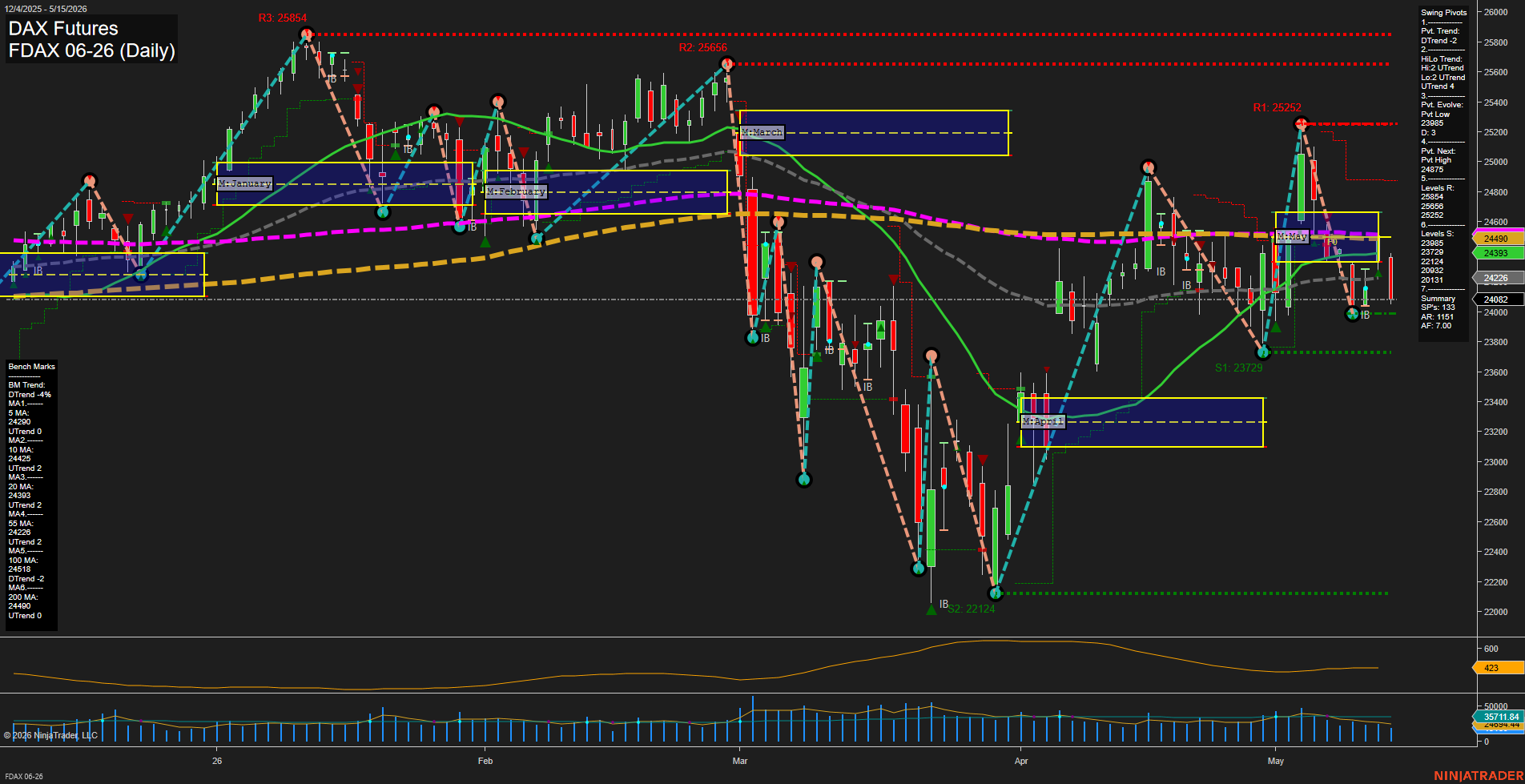 FDAX DAX Futures Daily Chart Analysis: 2026-May-15 07:03 CT