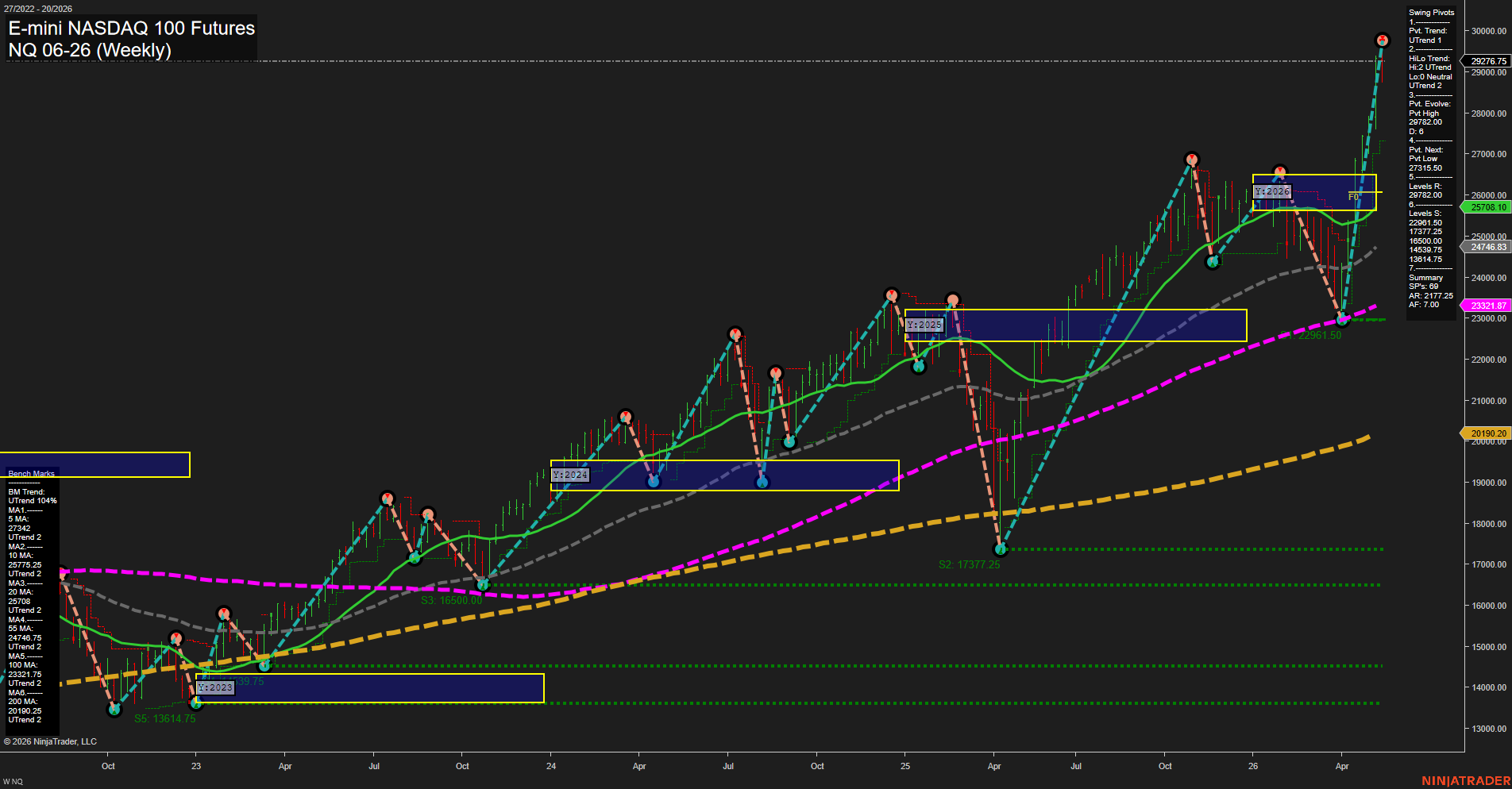 NQ E-mini NASDAQ 100 Futures Weekly Chart Analysis: 2026-May-15 07:05 CT