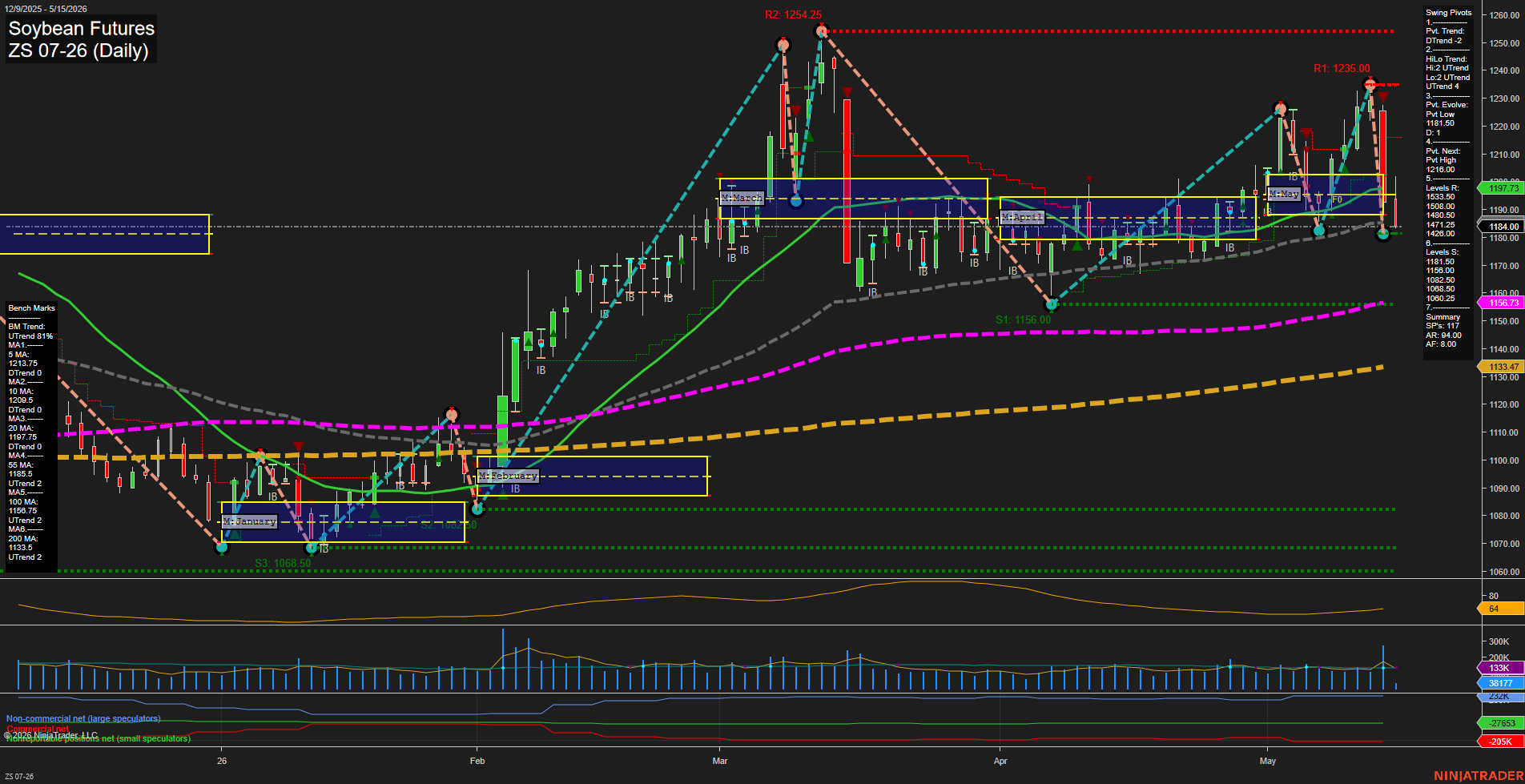 ZS Soybean Futures Daily Chart Analysis: 2026-May-15 07:09 CT