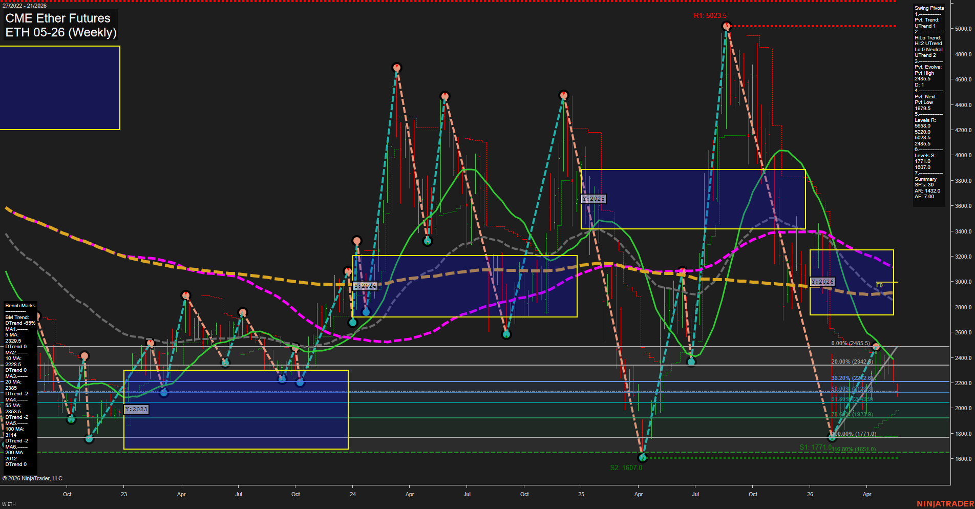 ETH CME Ether Futures Weekly Chart Analysis: 2026-May-18 07:03 CT