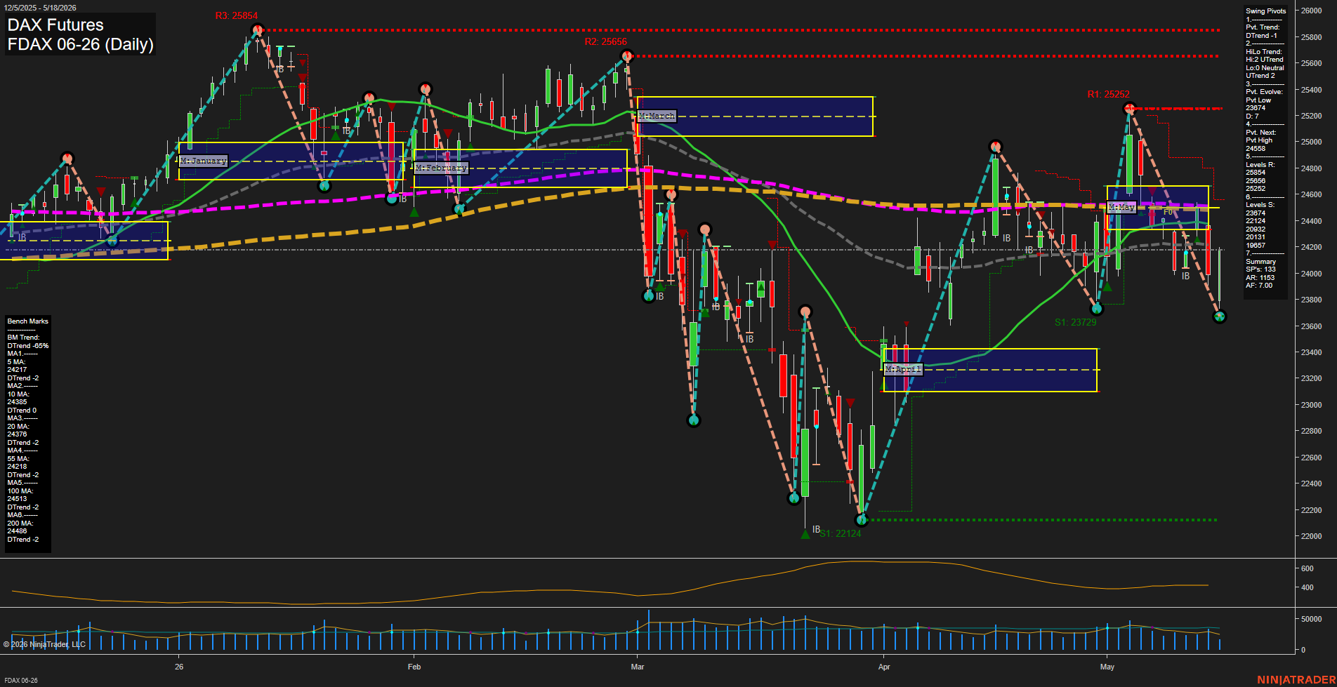 FDAX DAX Futures Daily Chart Analysis: 2026-May-18 07:03 CT
