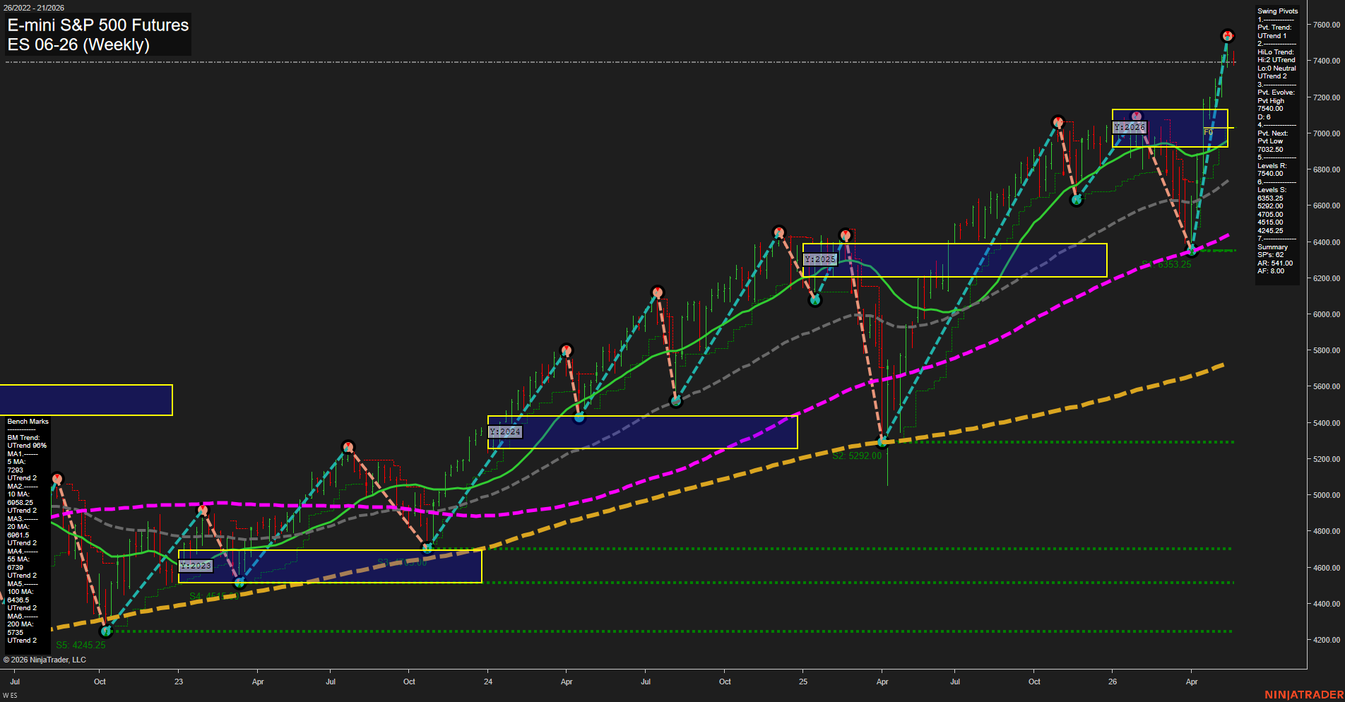 ES E-mini S&P 500 Futures Weekly Chart Analysis: 2026-May-19 07:03 CT