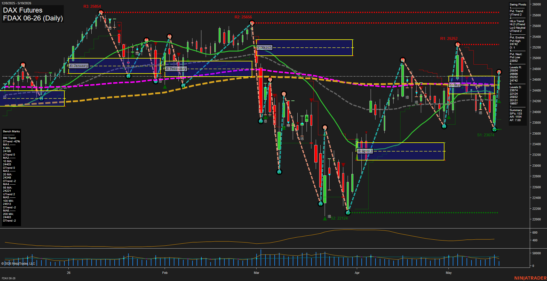 FDAX DAX Futures Daily Chart Analysis: 2026-May-19 07:03 CT