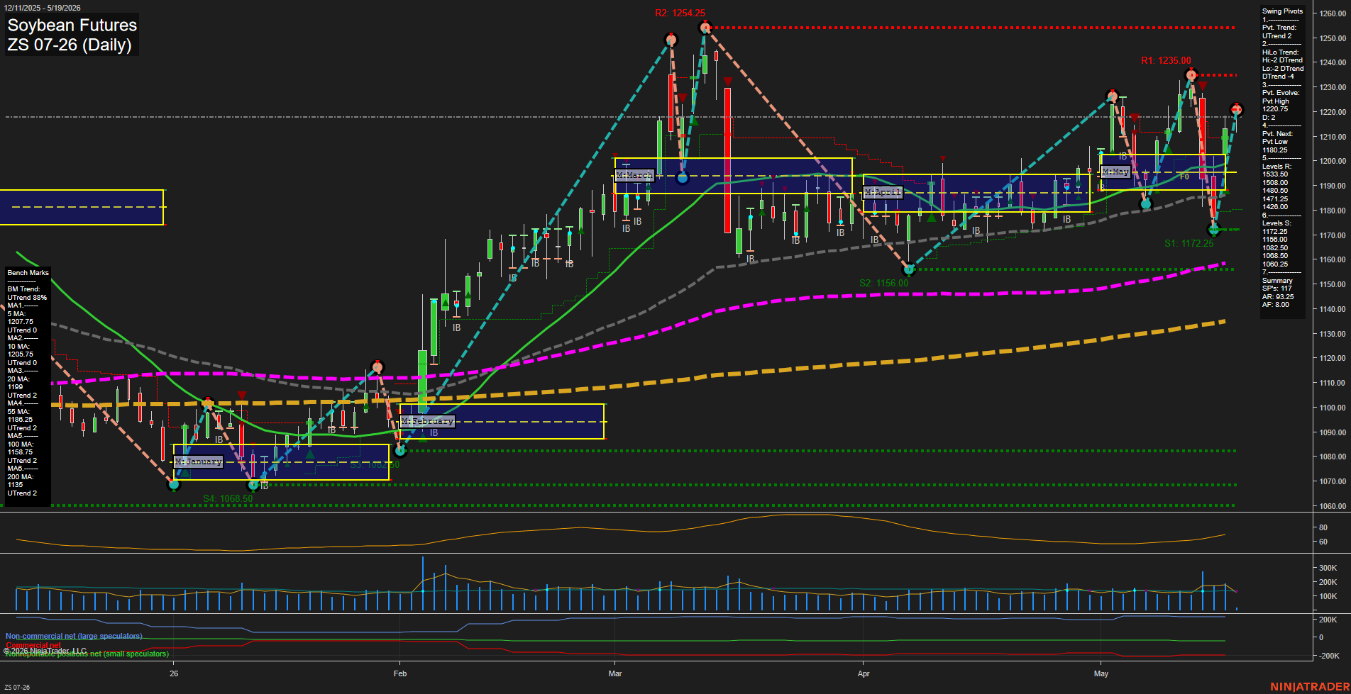 ZS Soybean Futures Daily Chart Analysis: 2026-May-19 07:09 CT