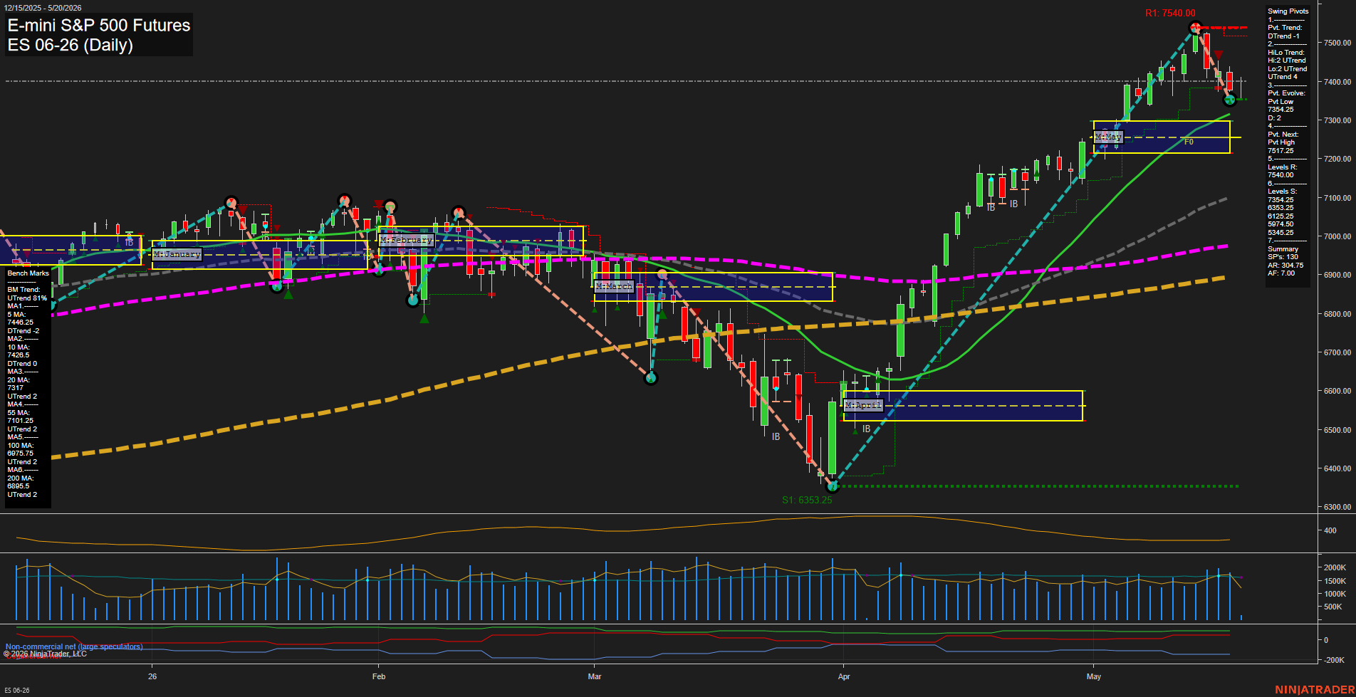 ES Daily Chart Analysis: 2026-05-20 CT ES Daily Chart Analysis: 2026-05-20 CT