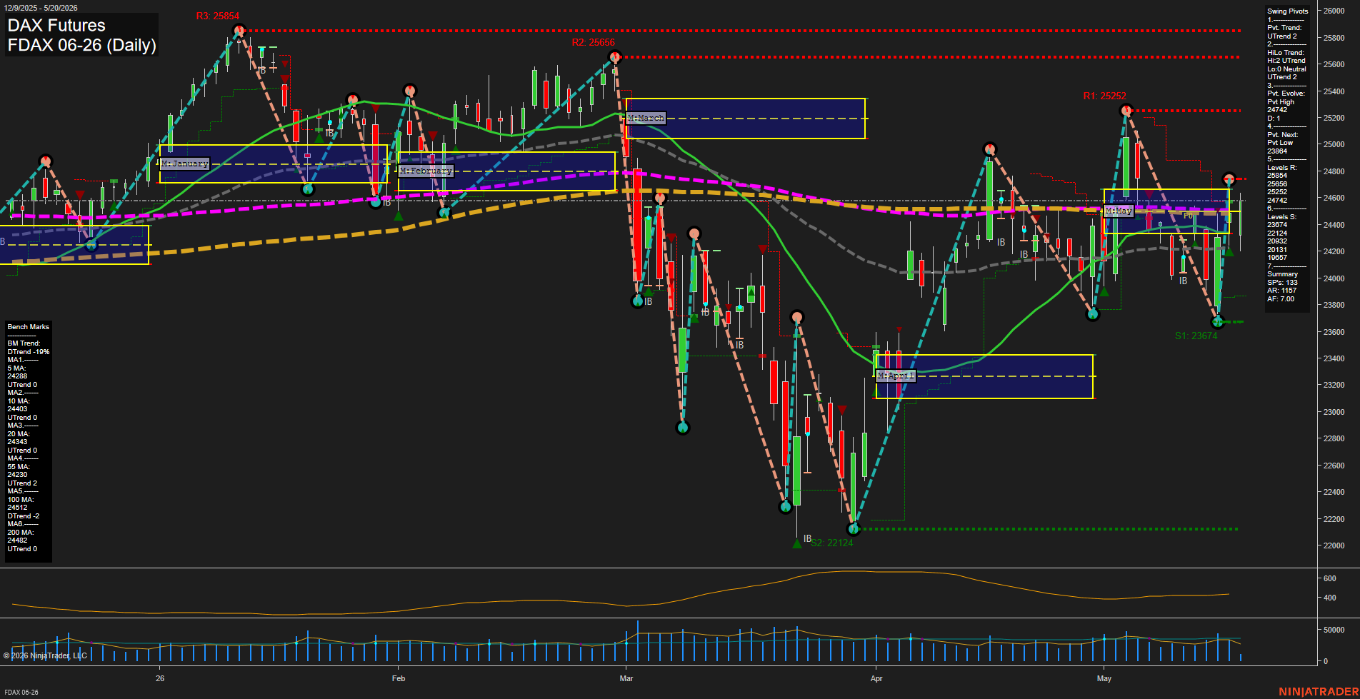 FDAX DAX Futures Daily Chart Analysis: 2026-May-20 07:03 CT