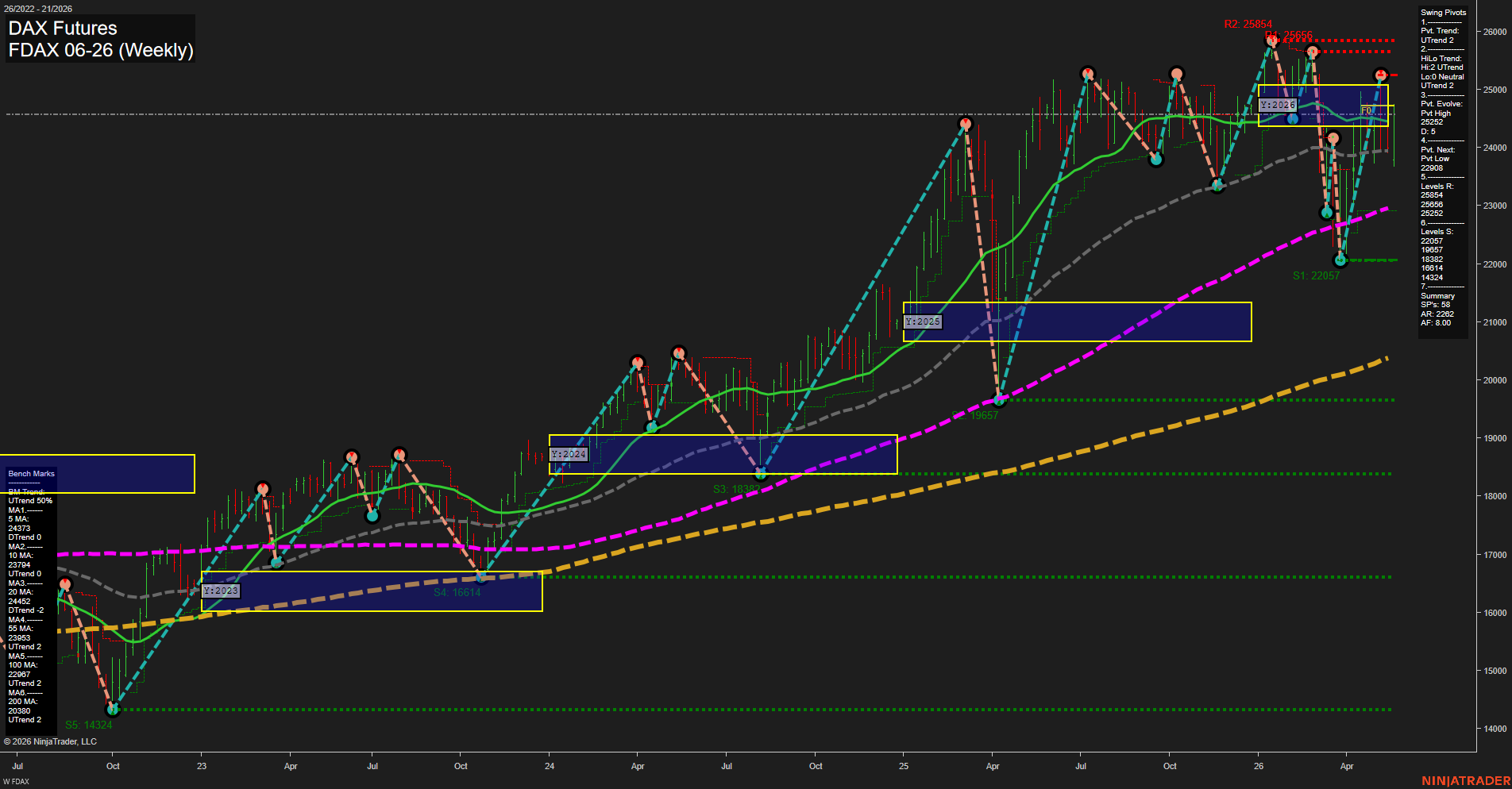 FDAX DAX Futures Weekly Chart Analysis: 2026-May-20 07:03 CT