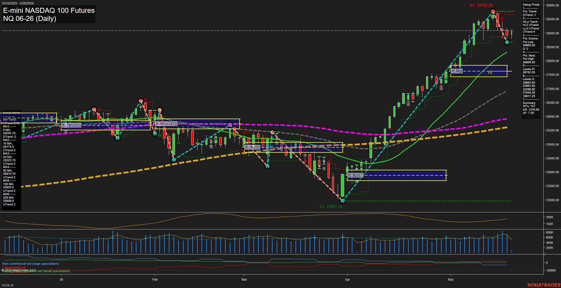 NQ Daily Chart Analysis: 2026-05-20 CT NQ Daily Chart Analysis: 2026-05-20 CT