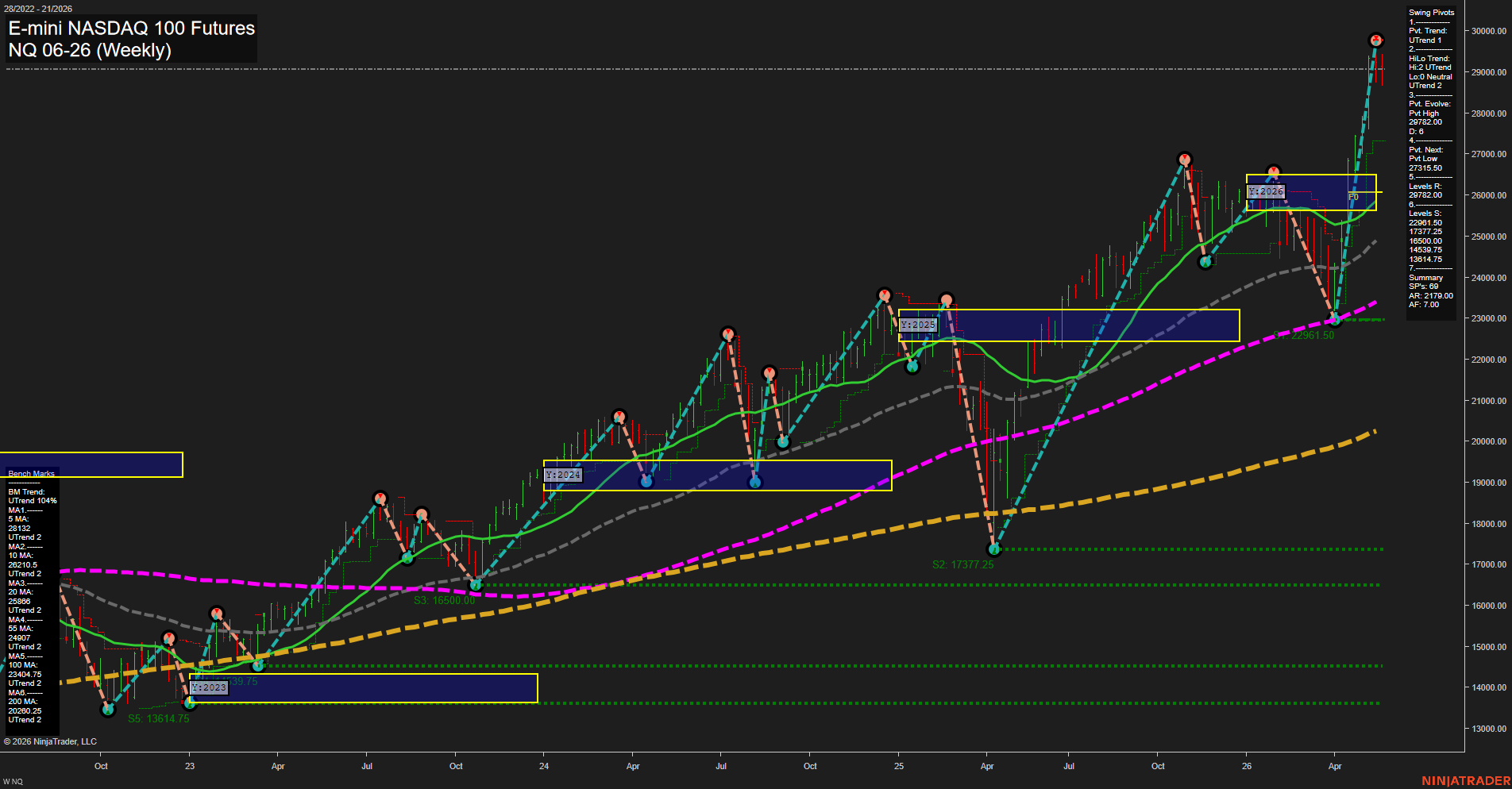 NQ E-mini NASDAQ 100 Futures Weekly Chart Analysis: 2026-May-20 07:05 CT