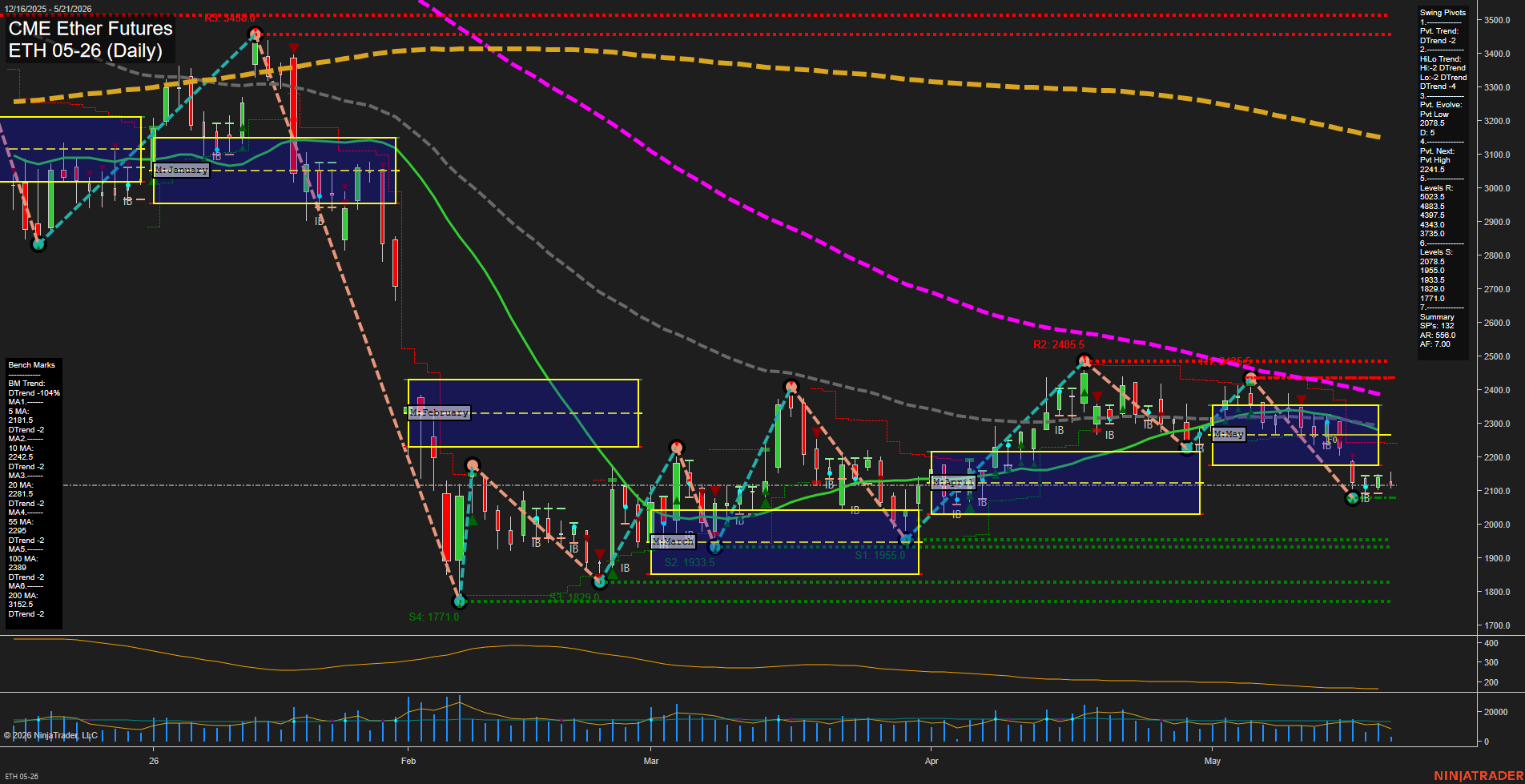 ETH CME Ether Futures Daily Chart Analysis: 2026-May-21 07:04 CT