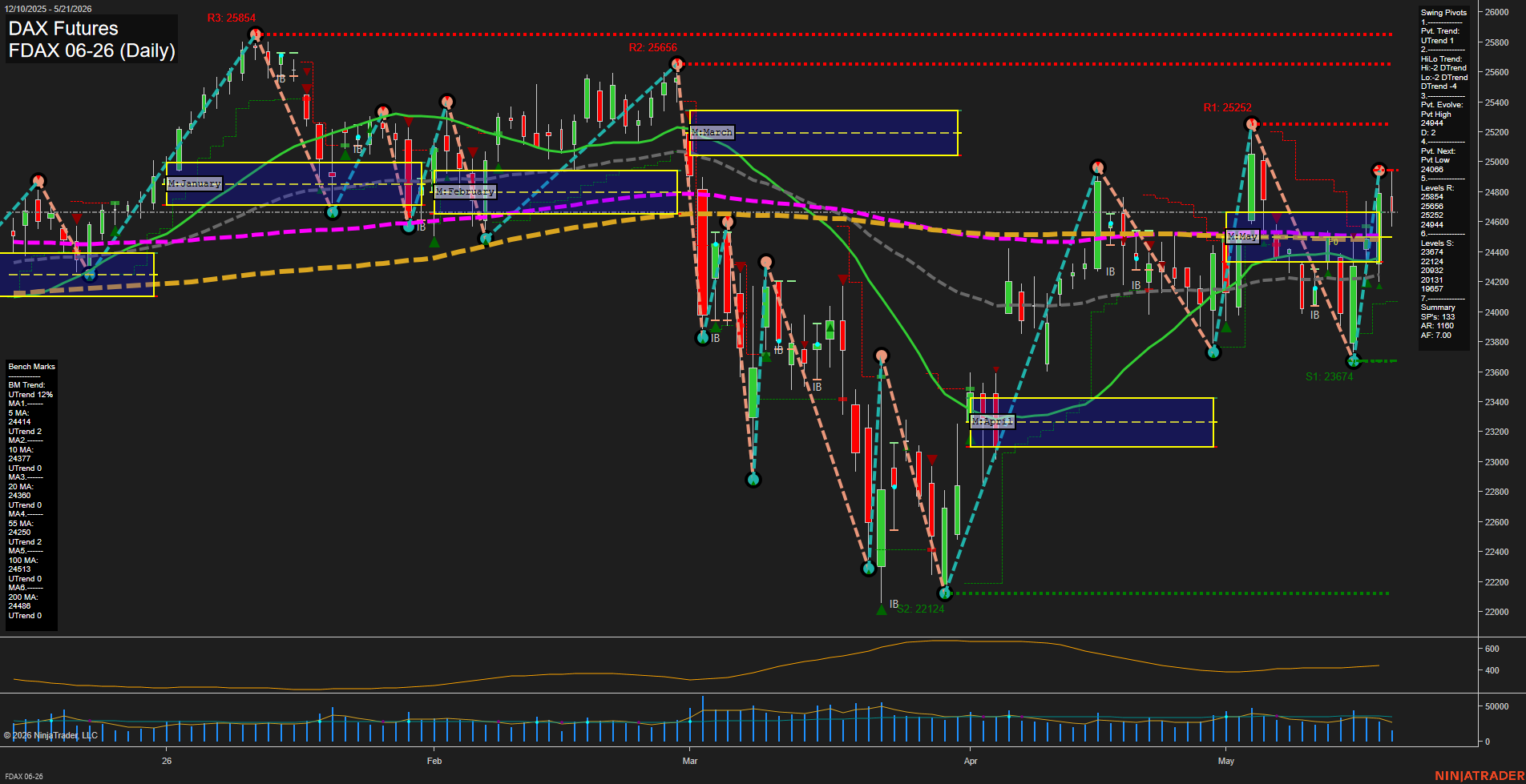 FDAX DAX Futures Daily Chart Analysis: 2026-May-21 07:04 CT