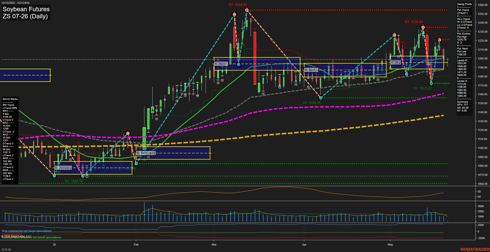 ZS Soybean Futures Daily Chart Analysis: 2026-May-21 07:10 CT