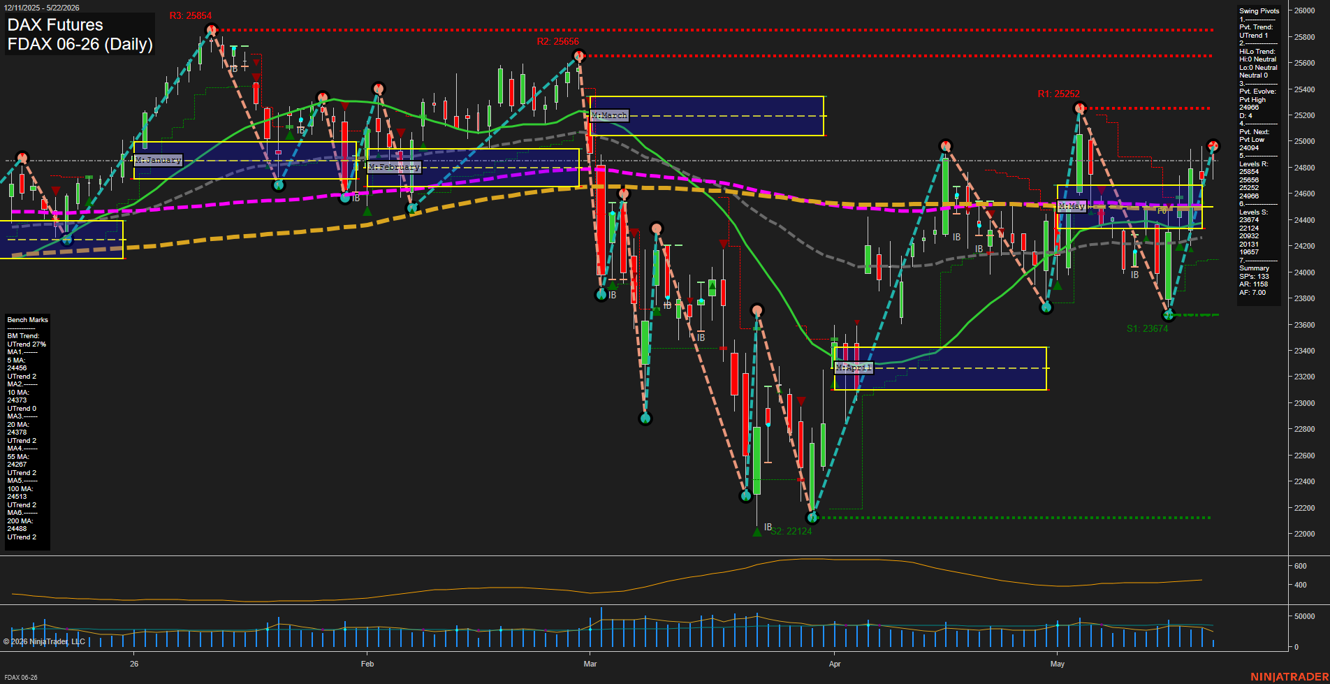 FDAX DAX Futures Daily Chart Analysis: 2026-May-22 07:03 CT