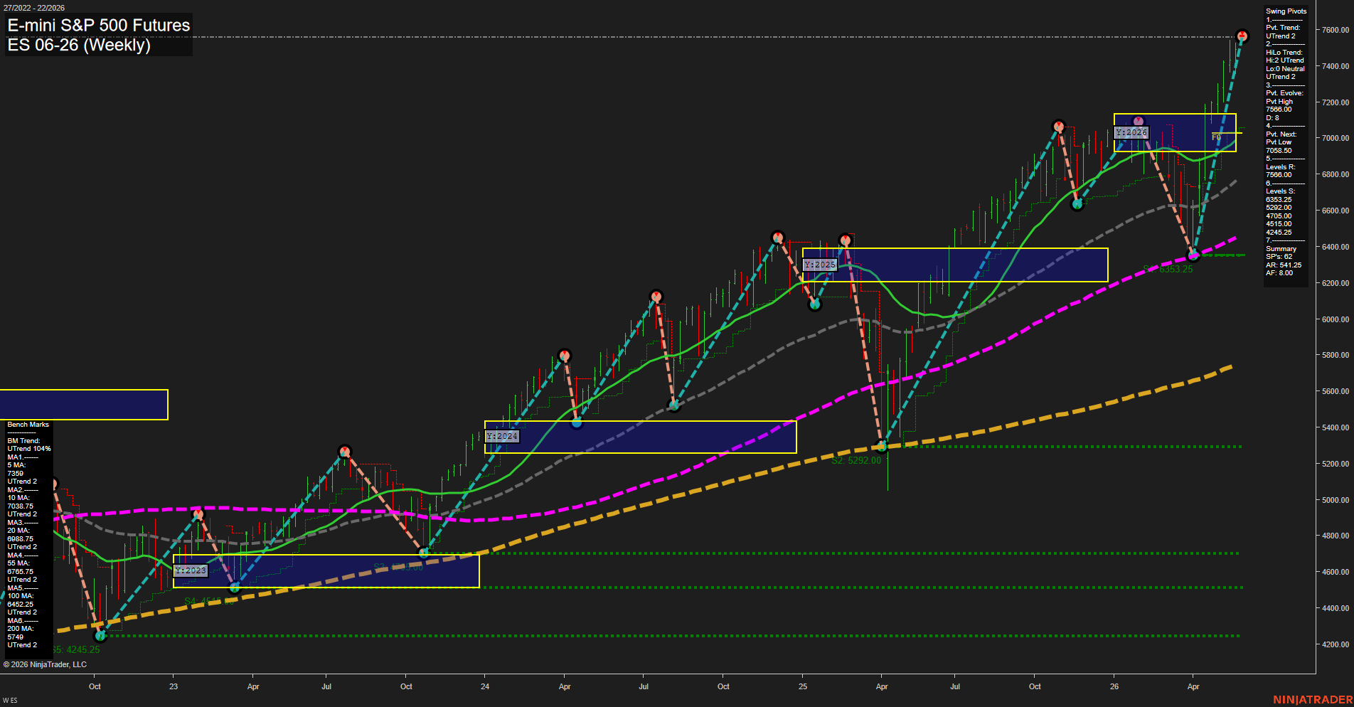 ES E-mini S&P 500 Futures Weekly Chart Analysis: 2026-May-25 07:02 CT