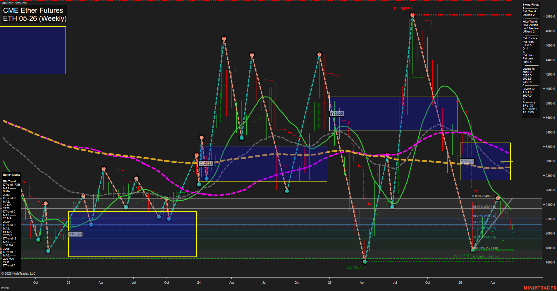 ETH CME Ether Futures Weekly Chart Analysis: 2026-May-25 07:02 CT