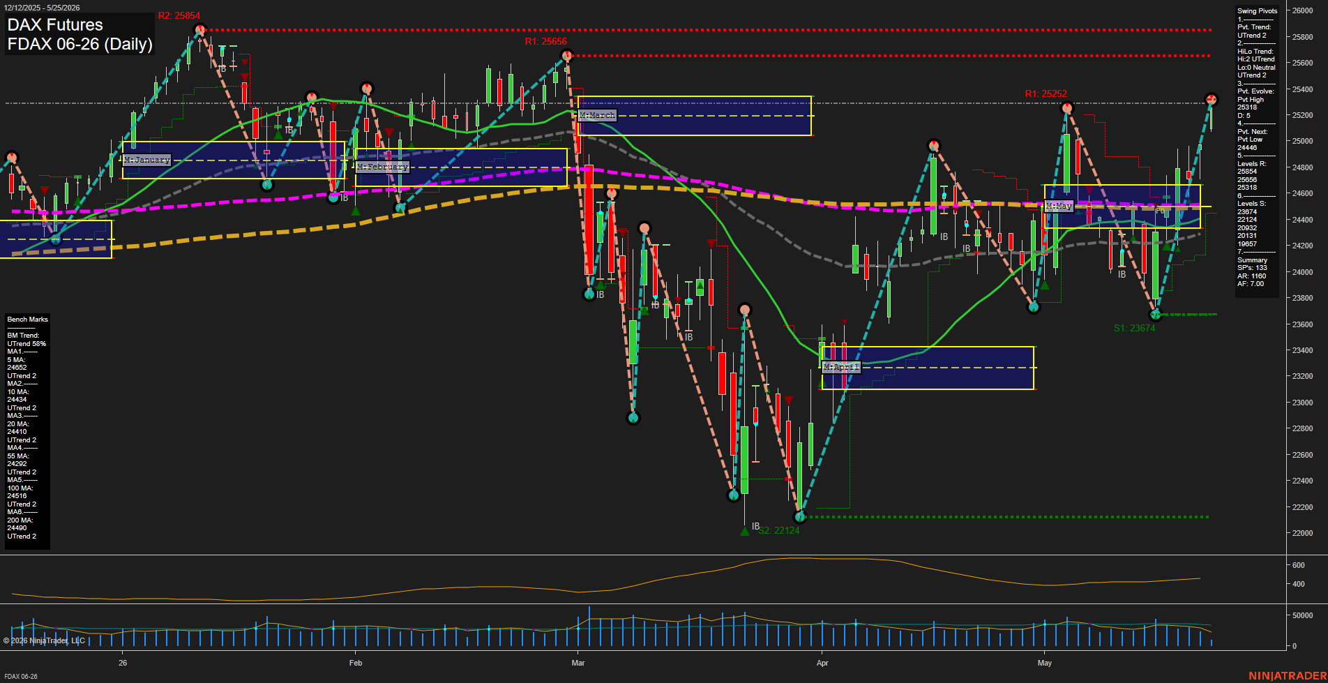 FDAX DAX Futures Daily Chart Analysis: 2026-May-25 07:03 CT