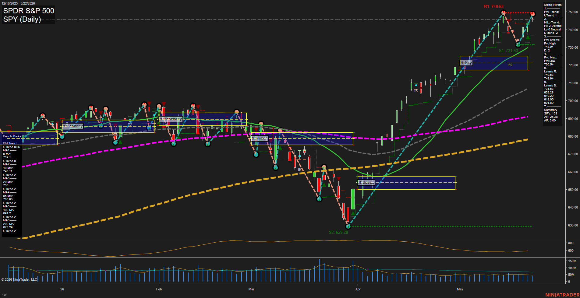 SPY SPDR S&P 500 Daily Chart Analysis: 2026-May-25 07:06 CT