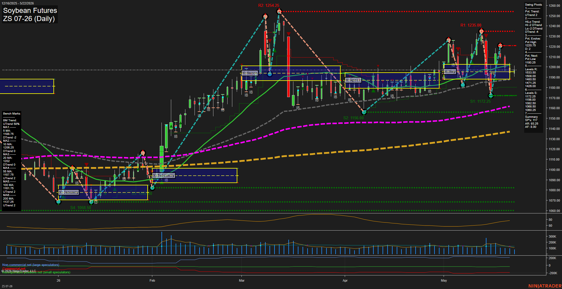 ZS Soybean Futures Daily Chart Analysis: 2026-May-25 07:08 CT