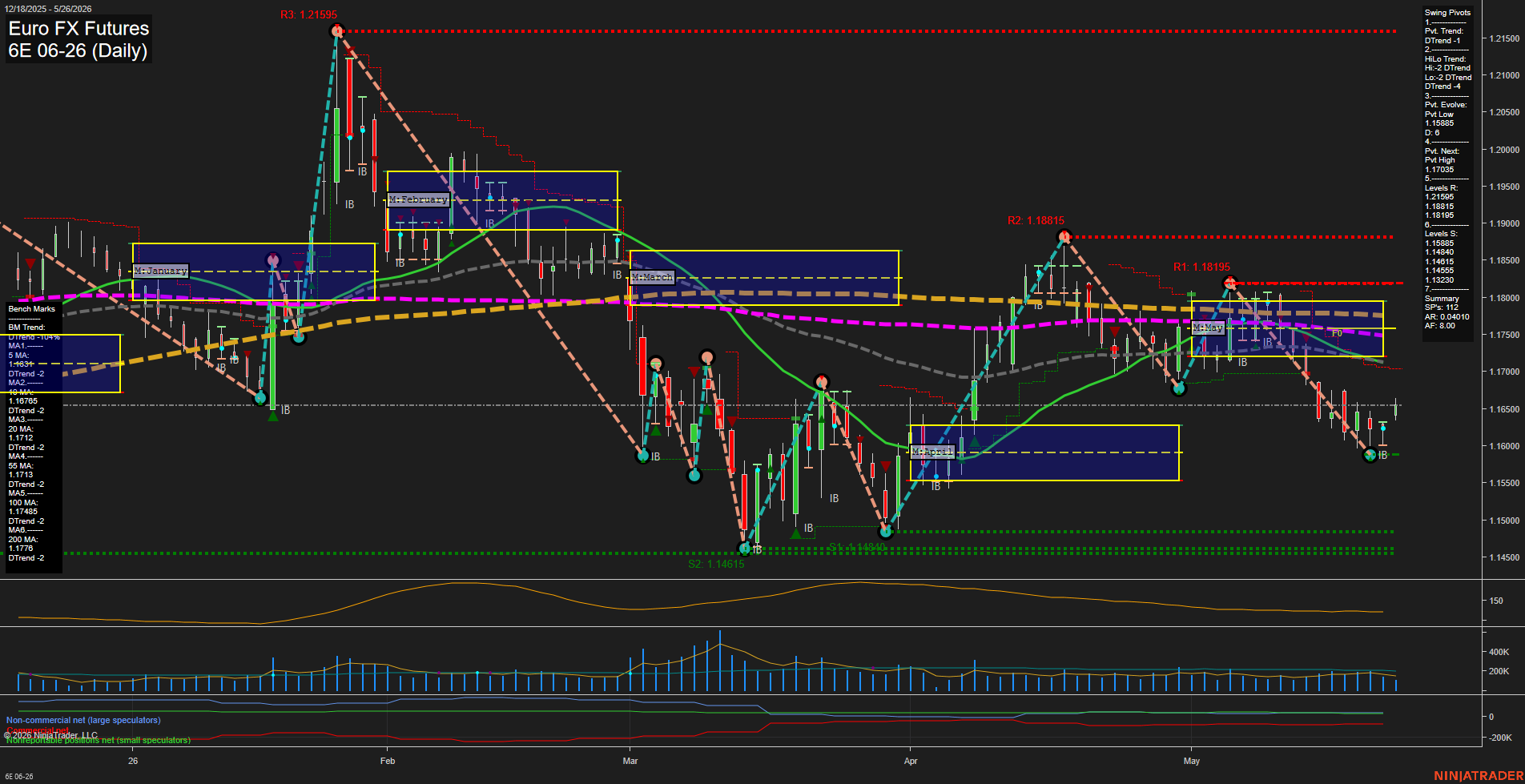 6E Euro FX Futures Daily Chart Analysis: 2026-May-26 07:00 CT
