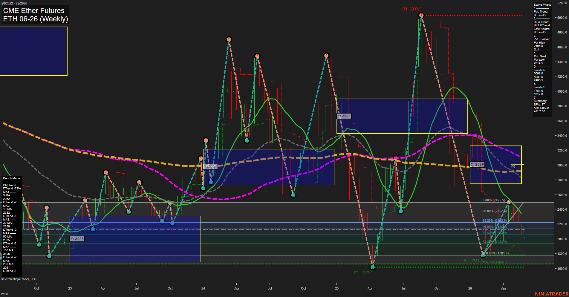 ETH CME Ether Futures Weekly Chart Analysis: 2026-May-26 07:03 CT